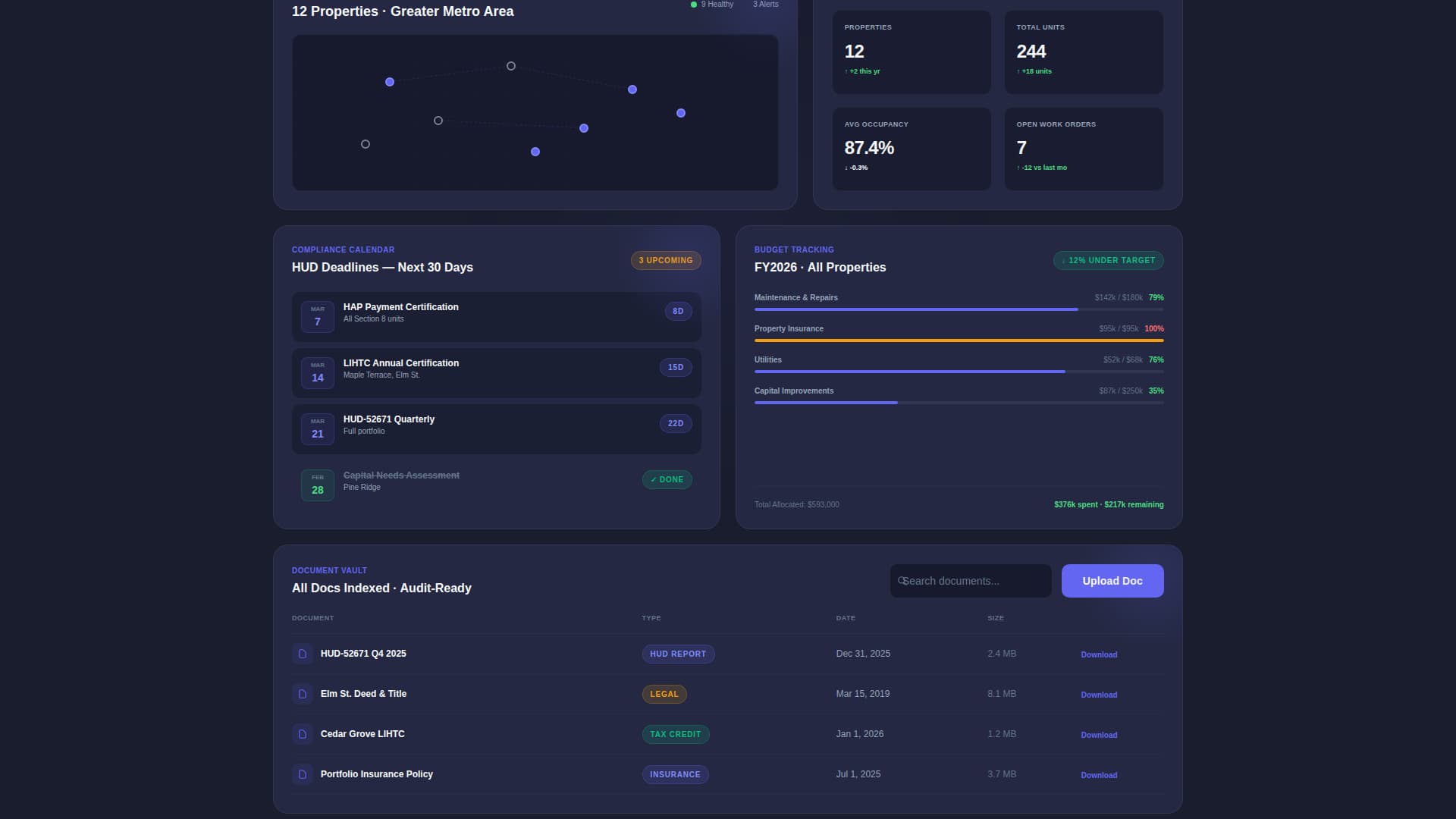 Guardian — Trusted Nonprofit Operations Landing Page Template