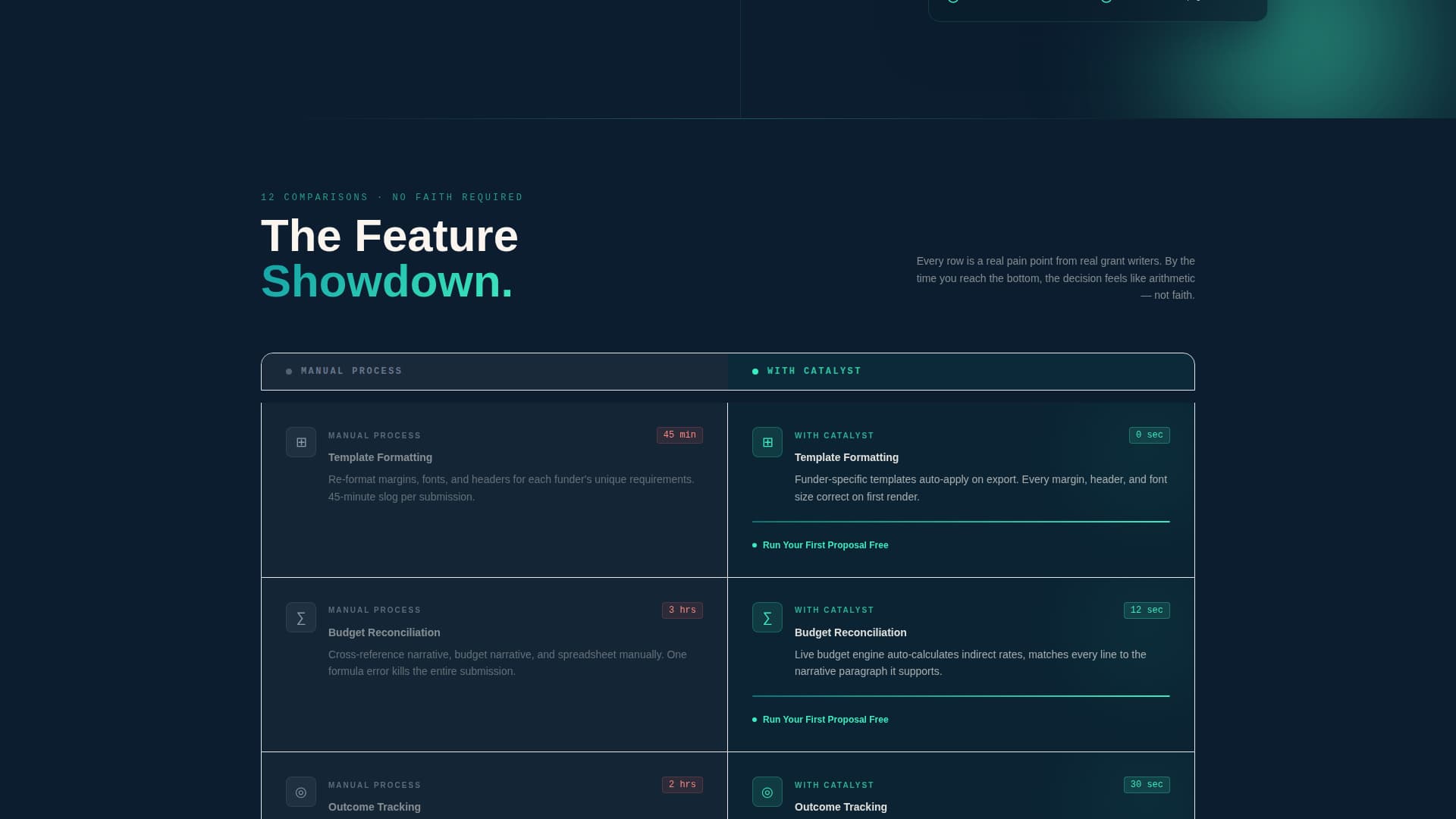 Nonprofit Software Specialist Directory Website Template