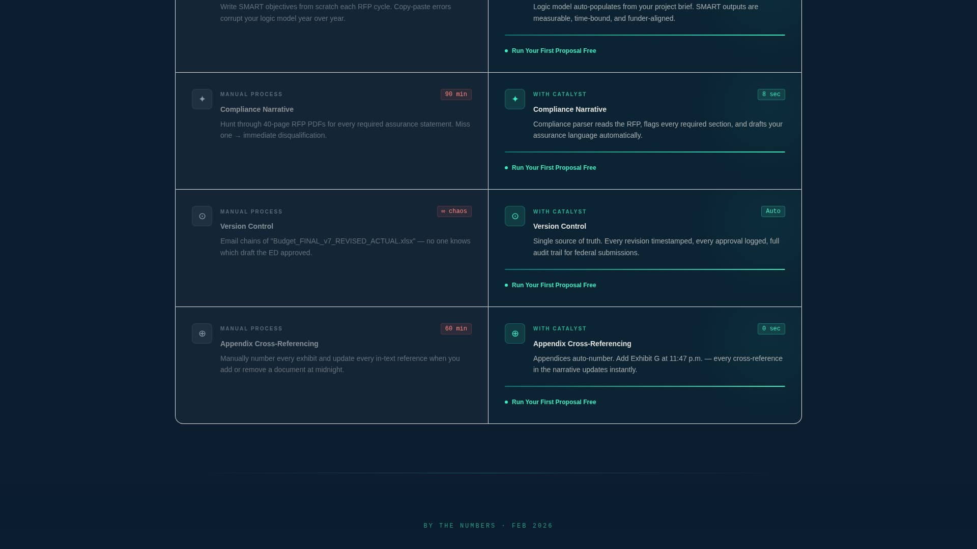 Nonprofit Software Specialist Directory Website Template