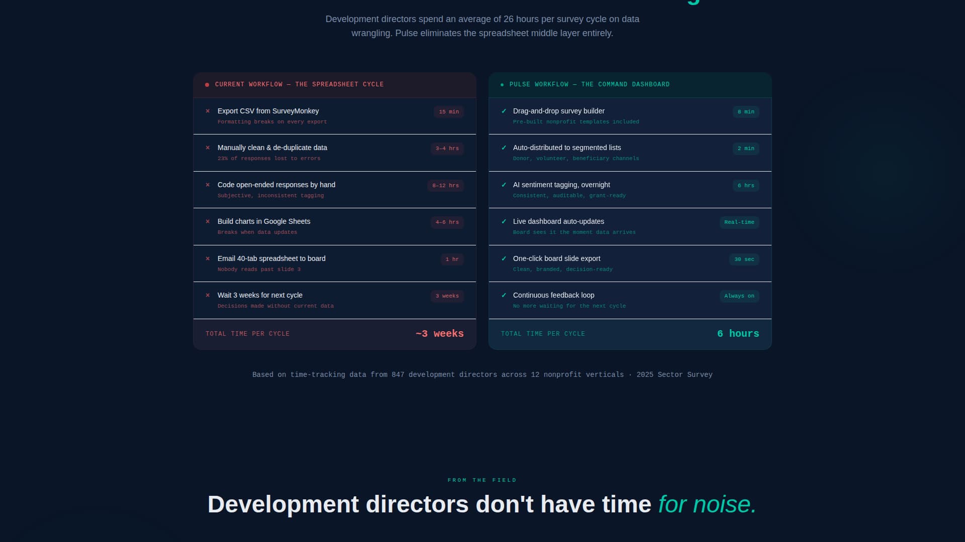 Pulse - Actionable Nonprofit Landing Page Template