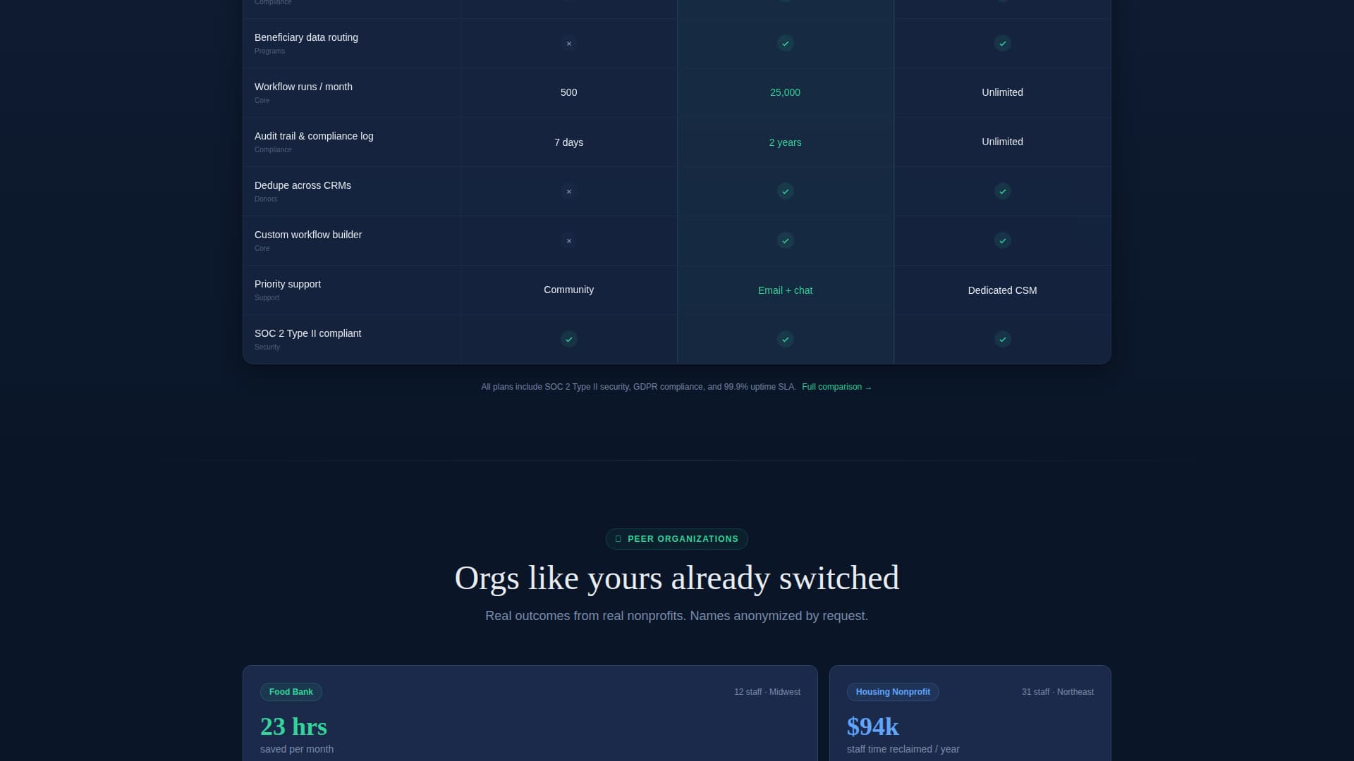 Automate - Powerful Nonprofit Landing Page Template