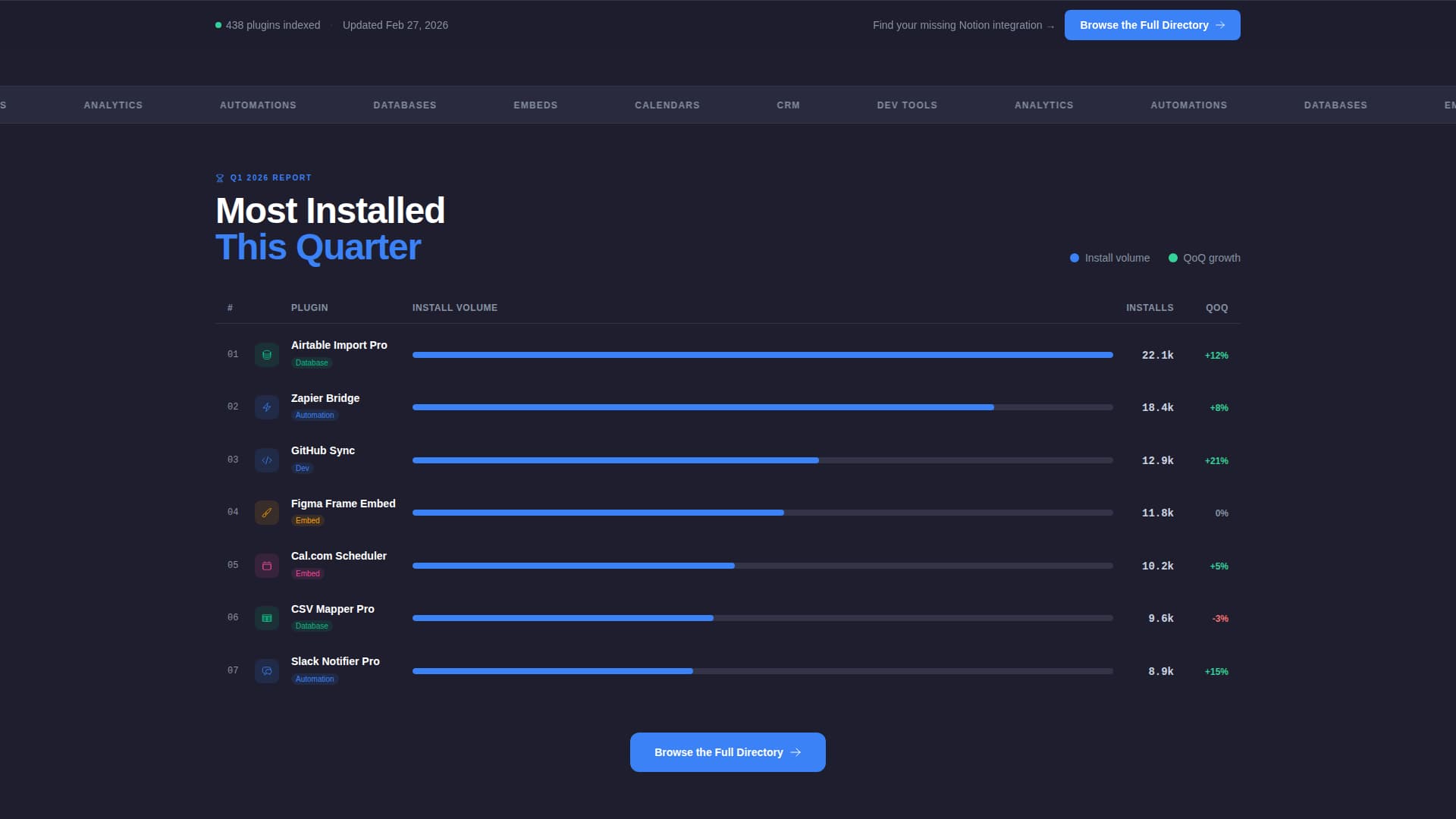 Catalog - Powerful Plugin Landing Page Template