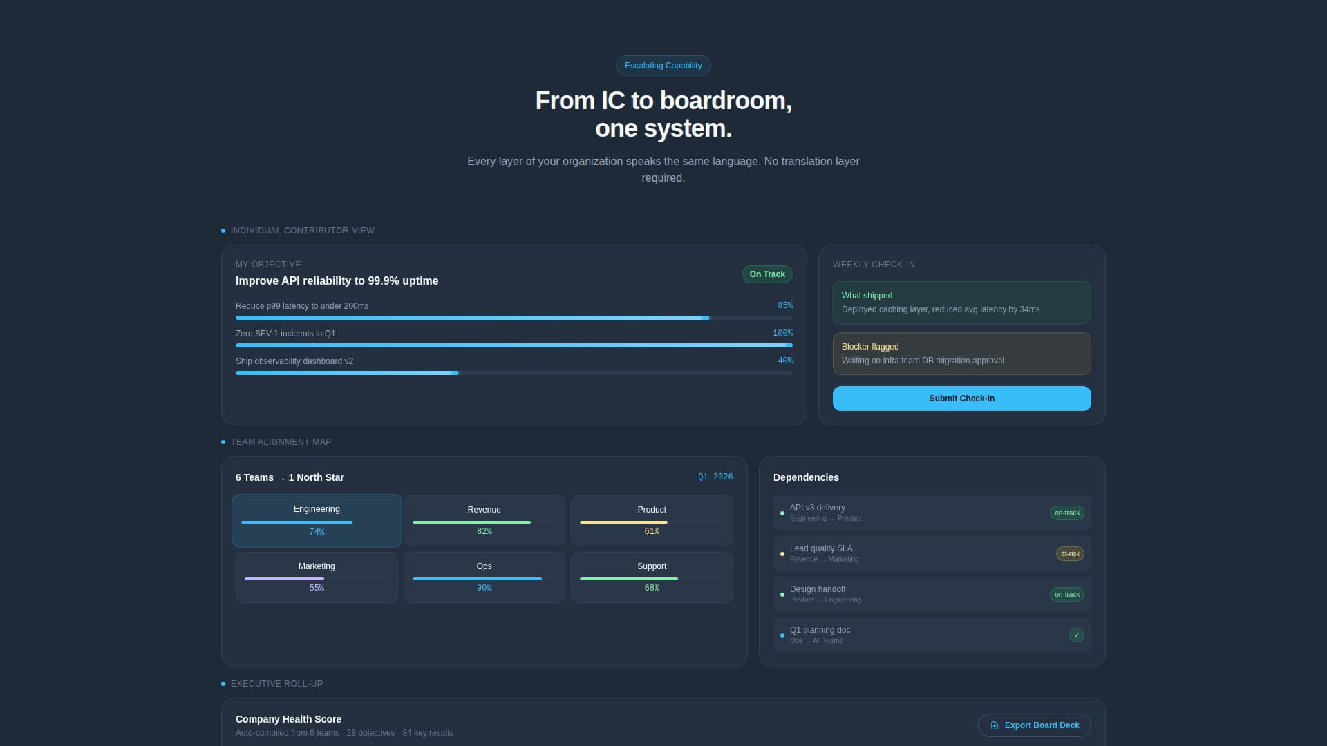 Software & SaaS Specialist Professional Website Template