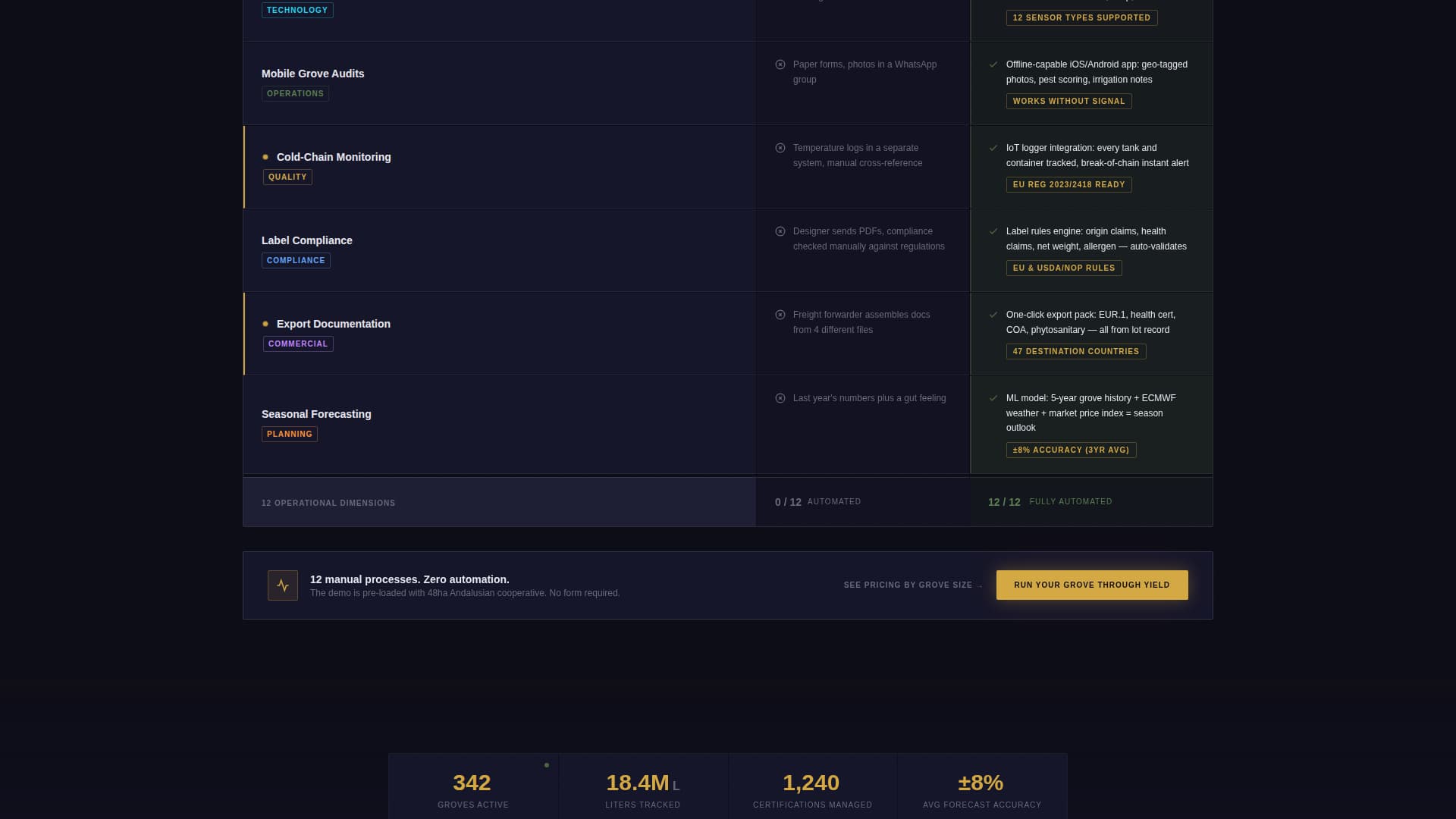 Olive Oil Vertical SaaS Cost Calculator Website Template