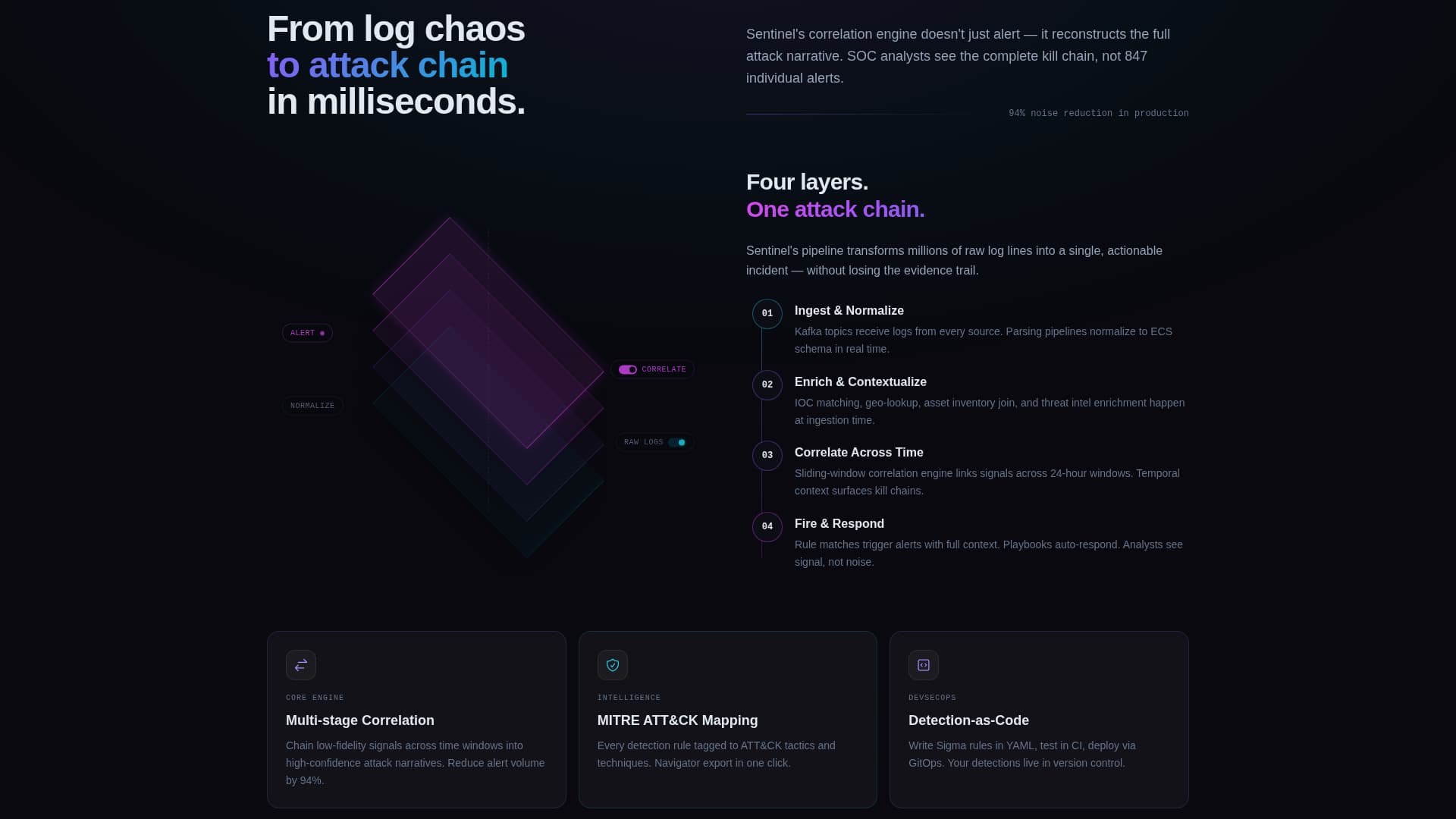 Guardian — Enterprise Security Intelligence Landing Page Template