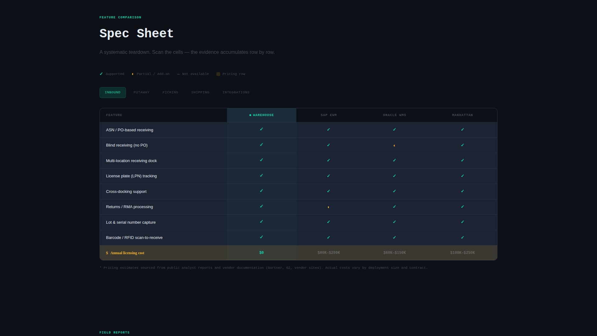 Inventory — Smart Warehouse Management Landing Page Template