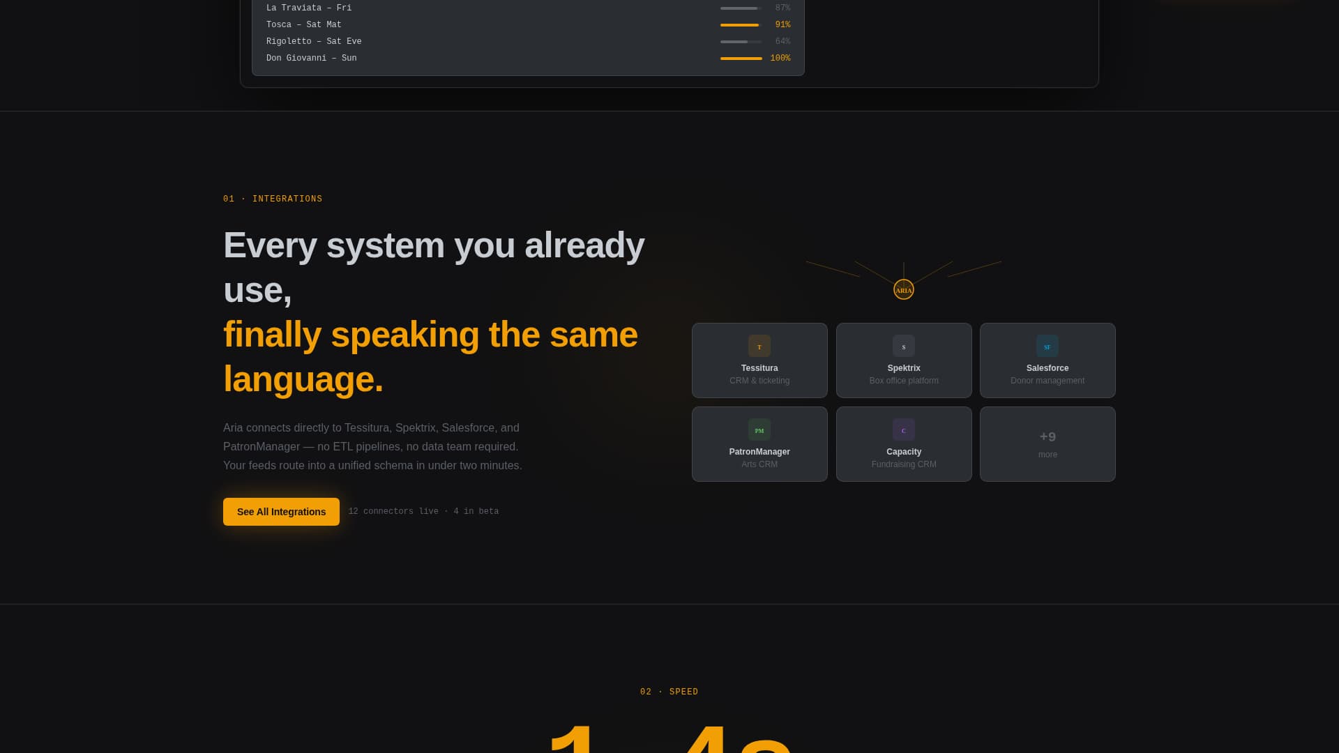 Aria - Highvelocity Analytics Landing Page Template