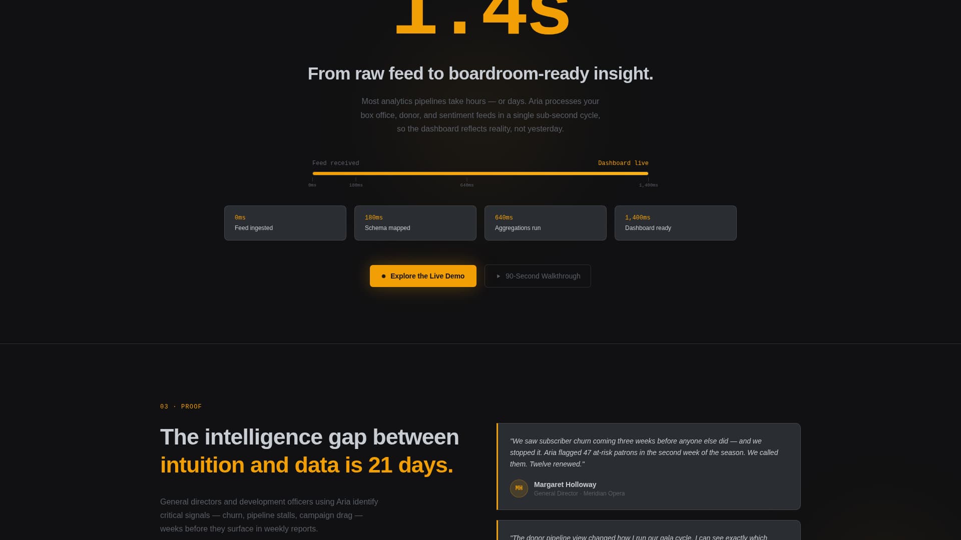 Aria - Highvelocity Analytics Landing Page Template