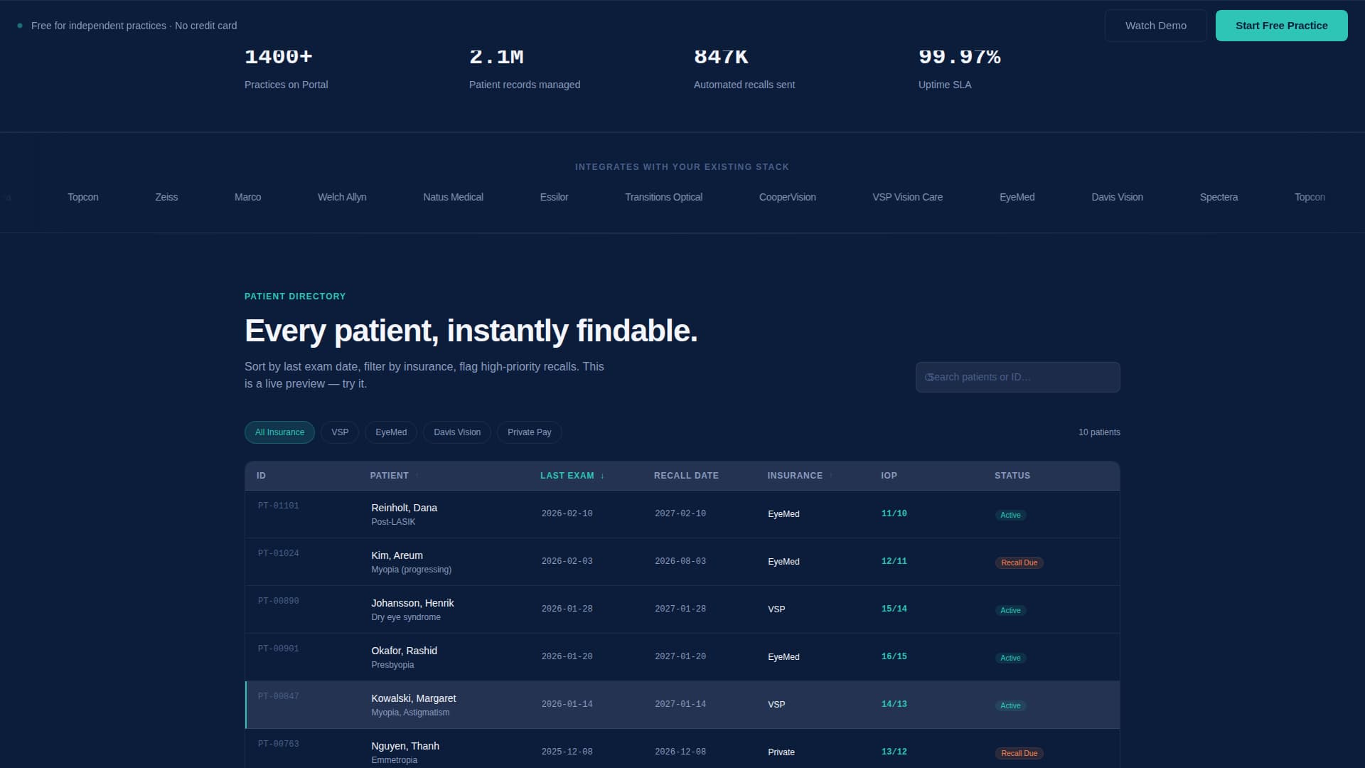 Clearvision - Powerful Optometry Landing Page Template