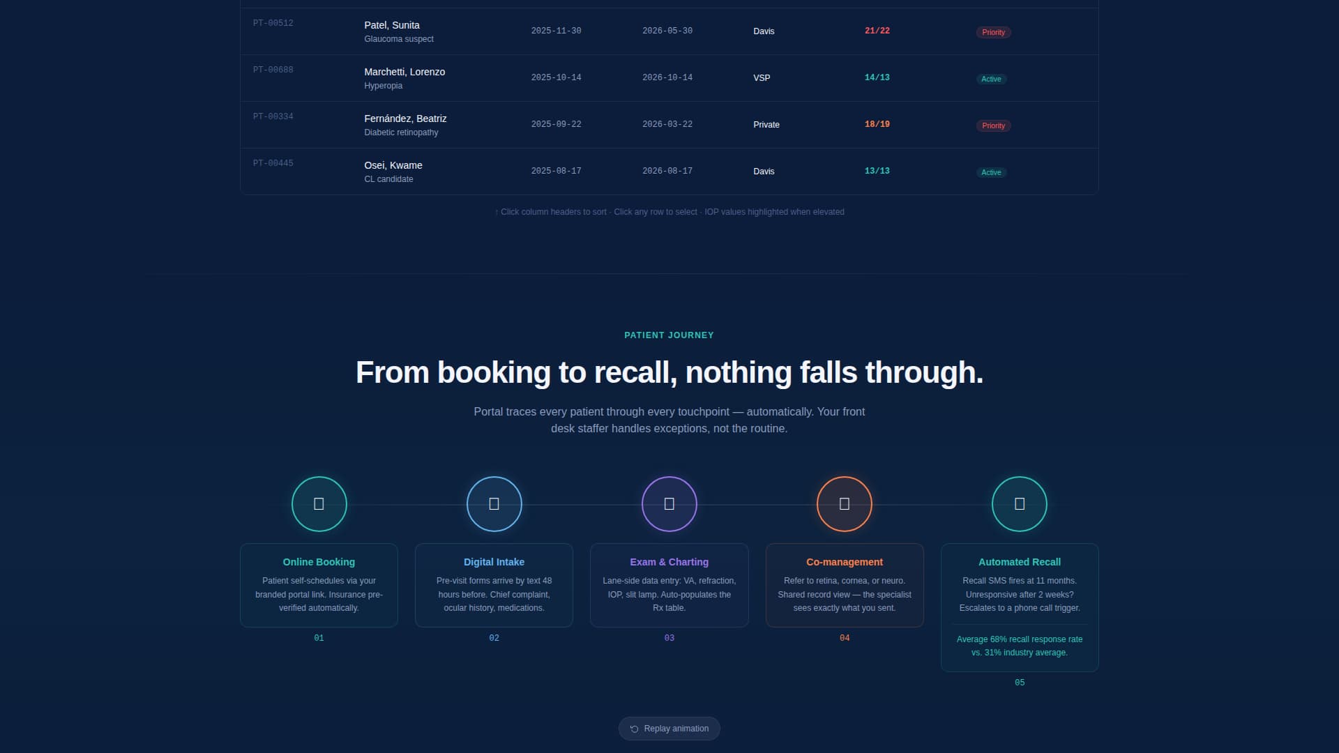 Clearvision - Powerful Optometry Landing Page Template