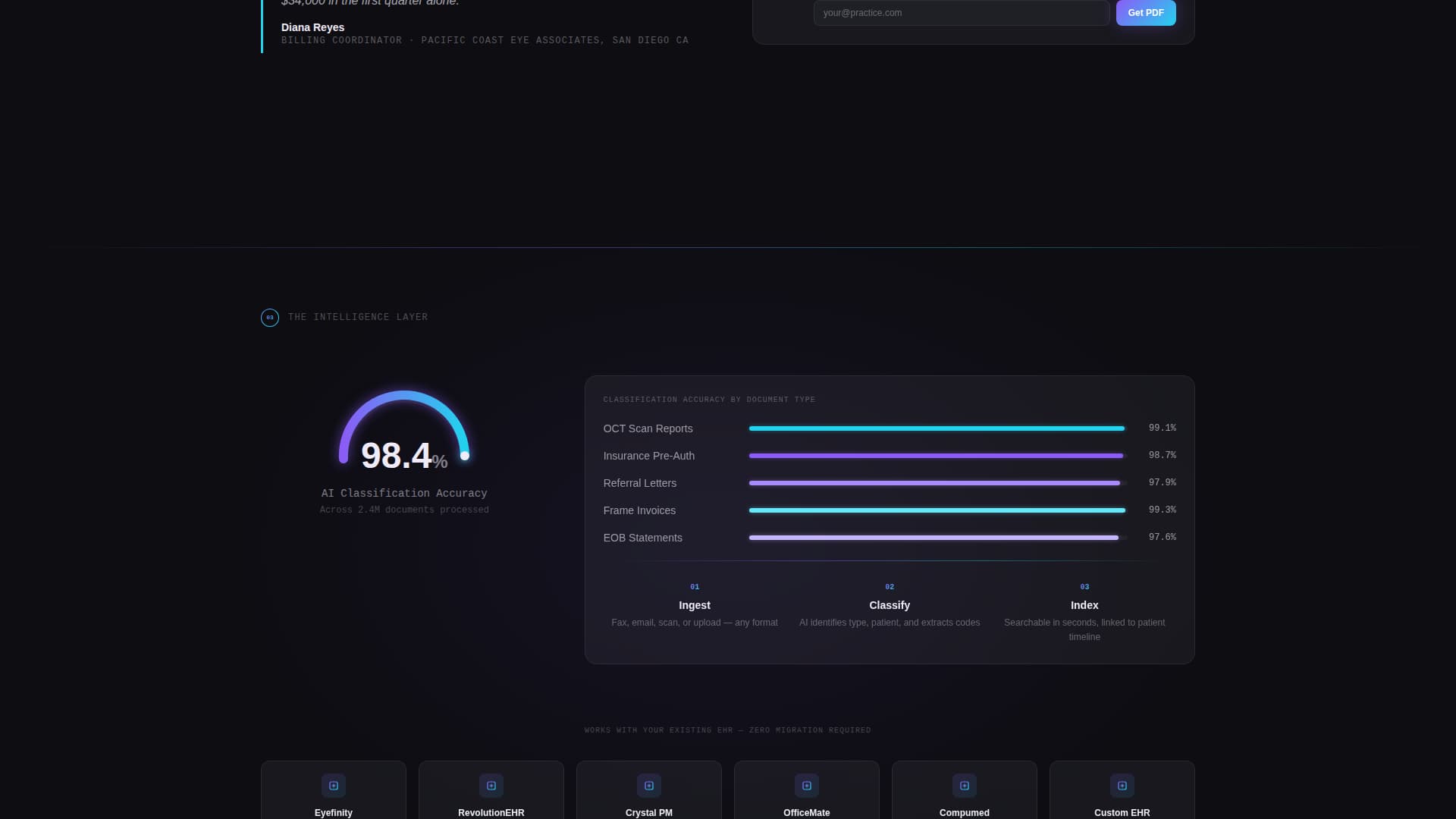 Refrax - Intelligent Optometry Landing Page Template