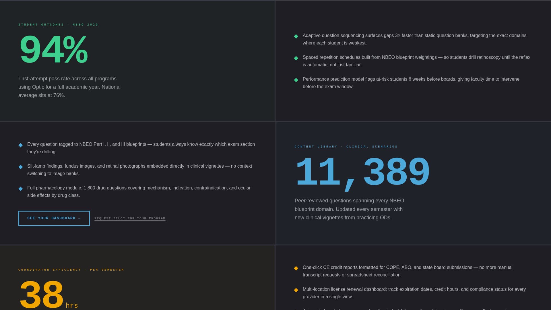 Optic - Brutalist Optometry Landing Page Template