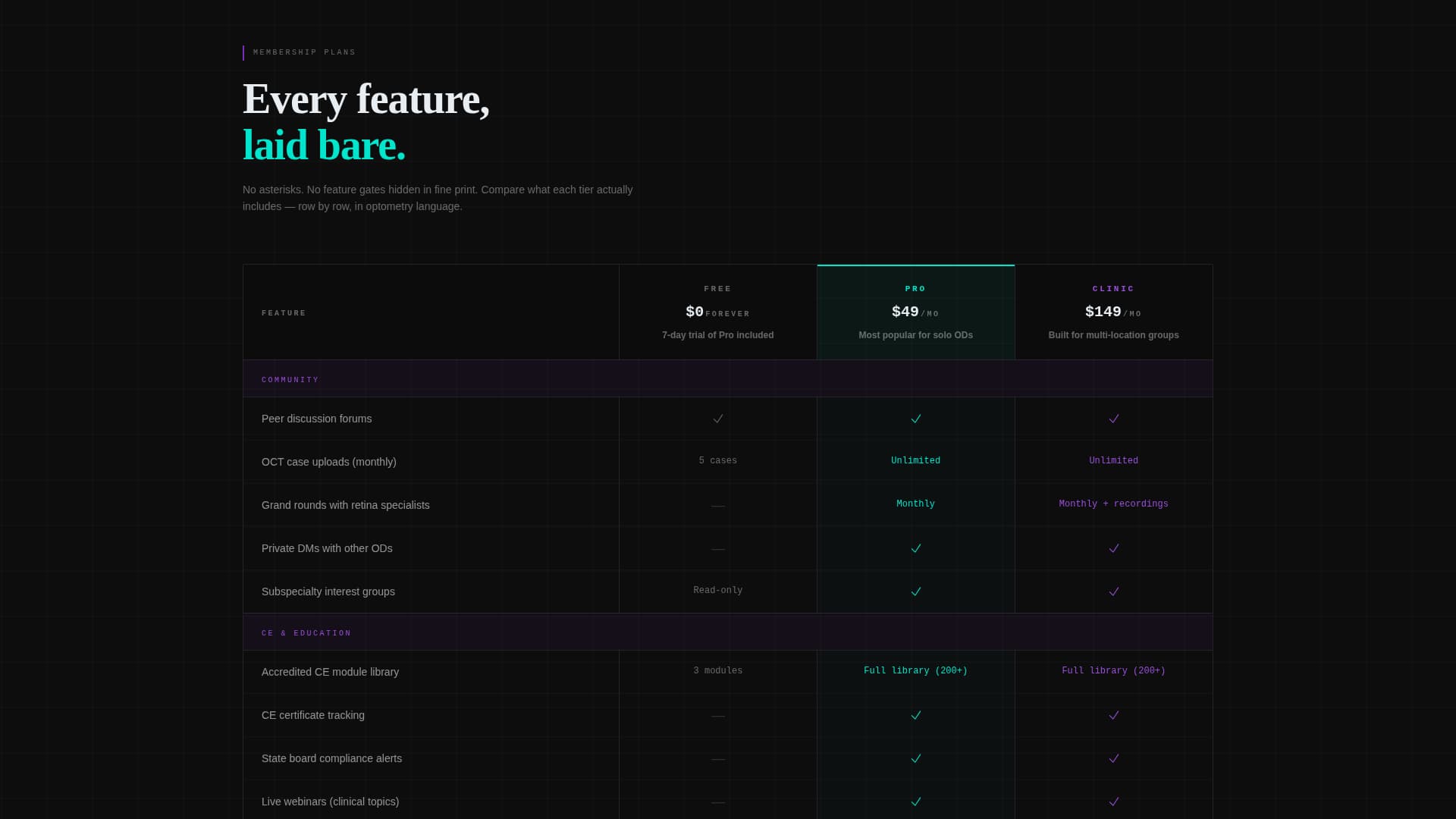 Lens — Commanding Vision Care Landing Page Template