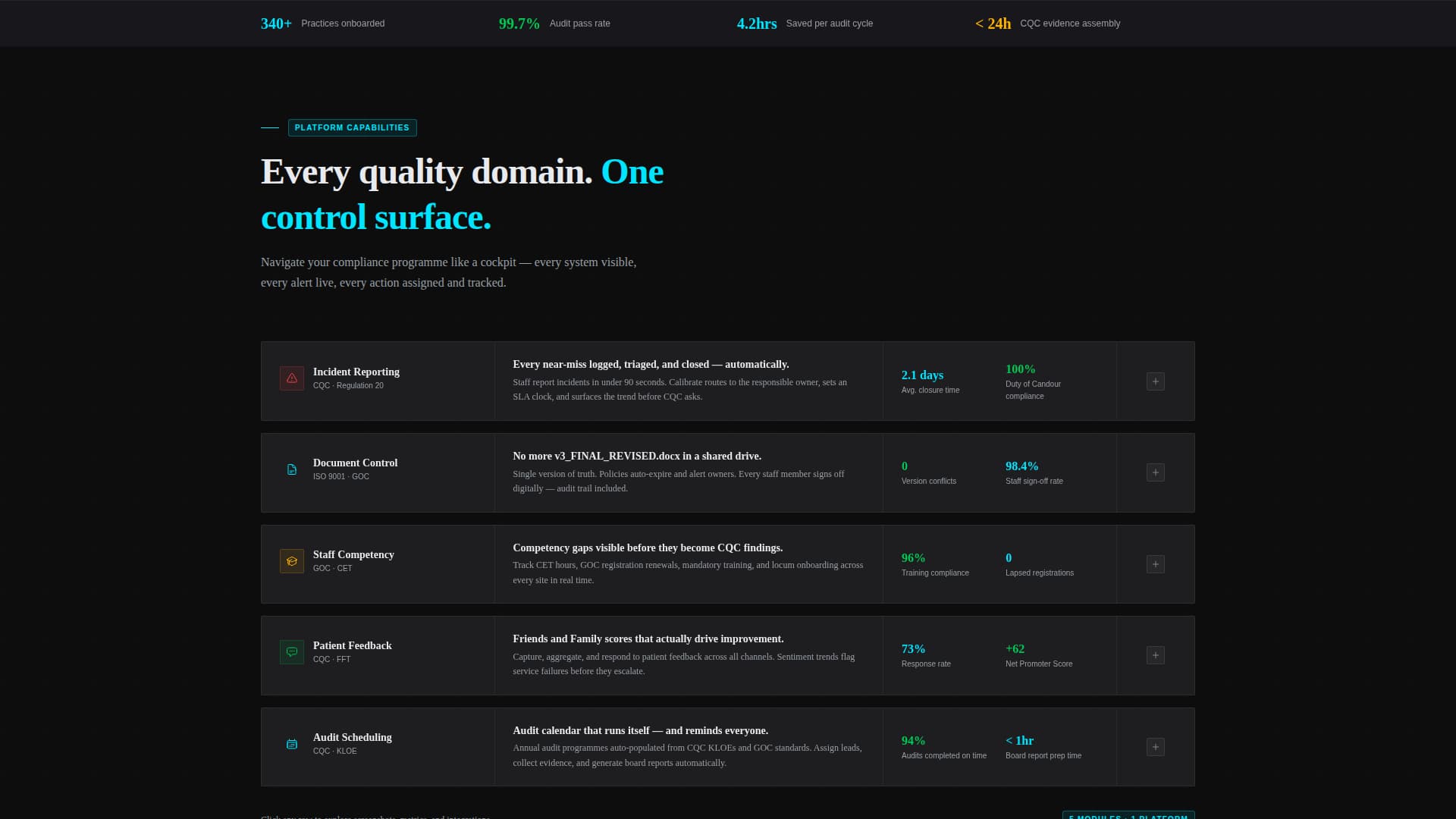 Calibrate - Precision Compliance Landing Page Template