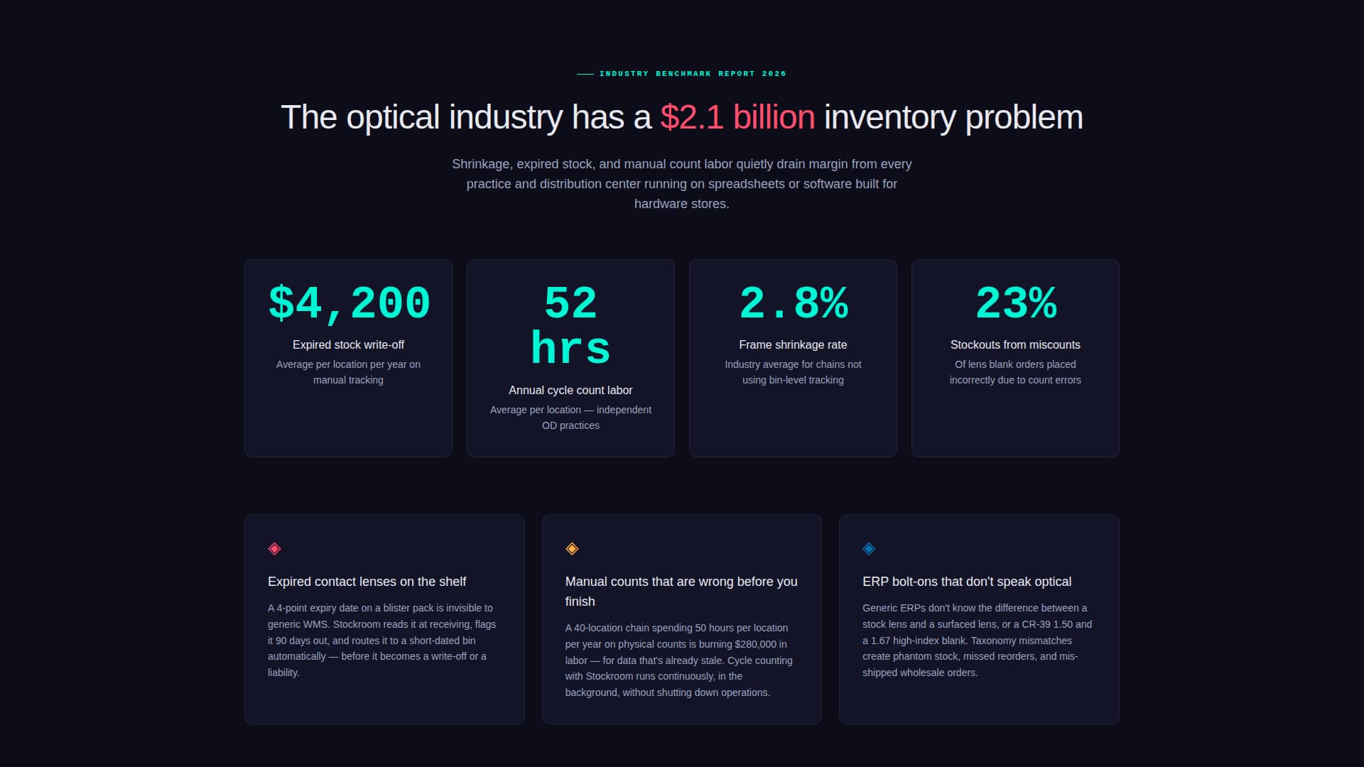 Stockroom - Precision Optometry Landing Page Template