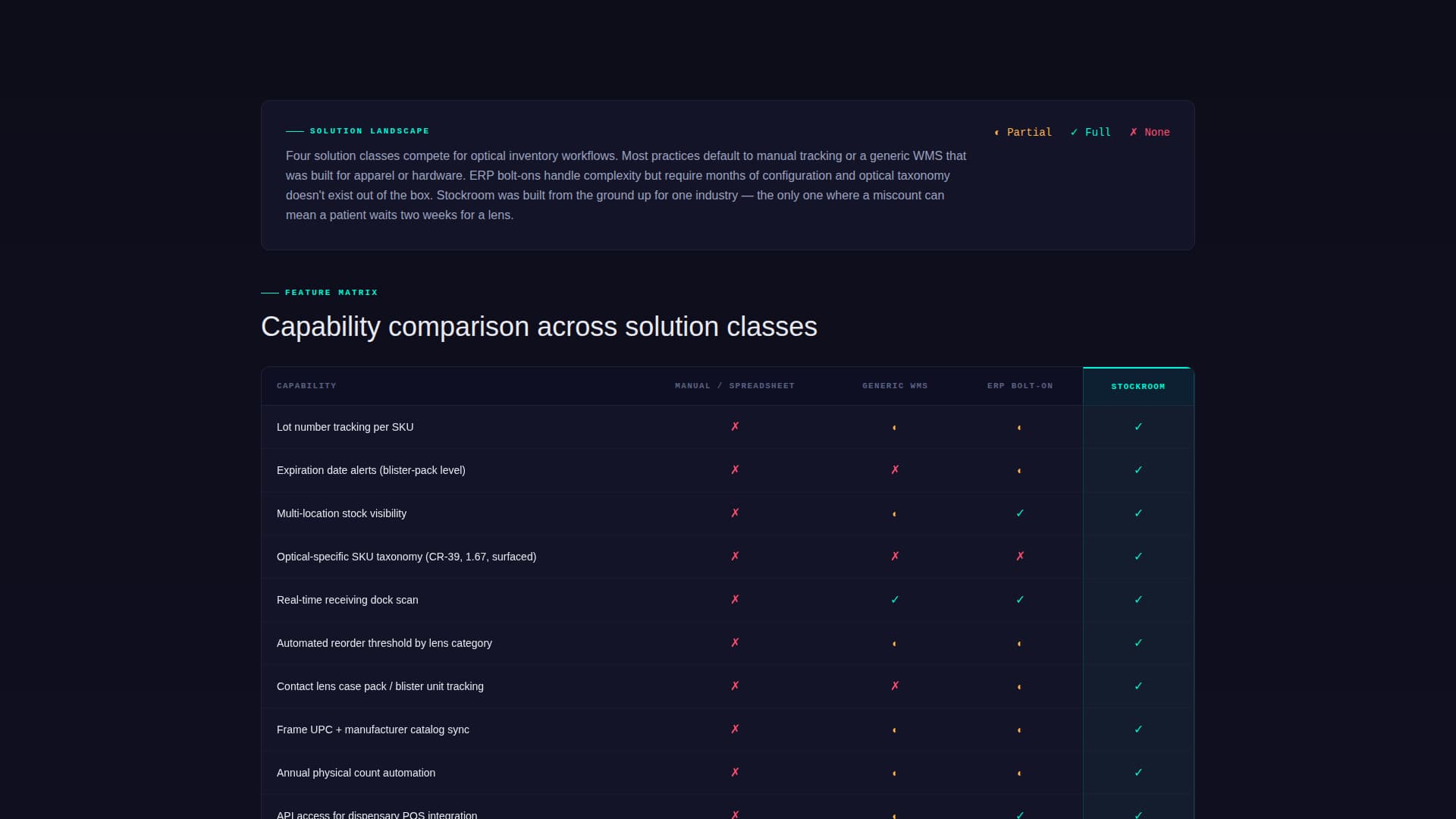 Stockroom - Precision Optometry Landing Page Template