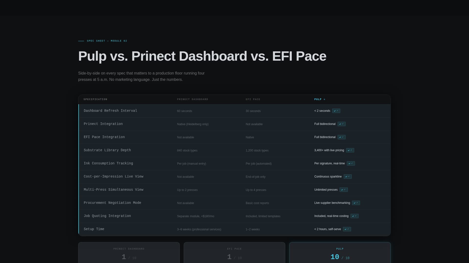Pulp - Precision Printing Landing Page Template