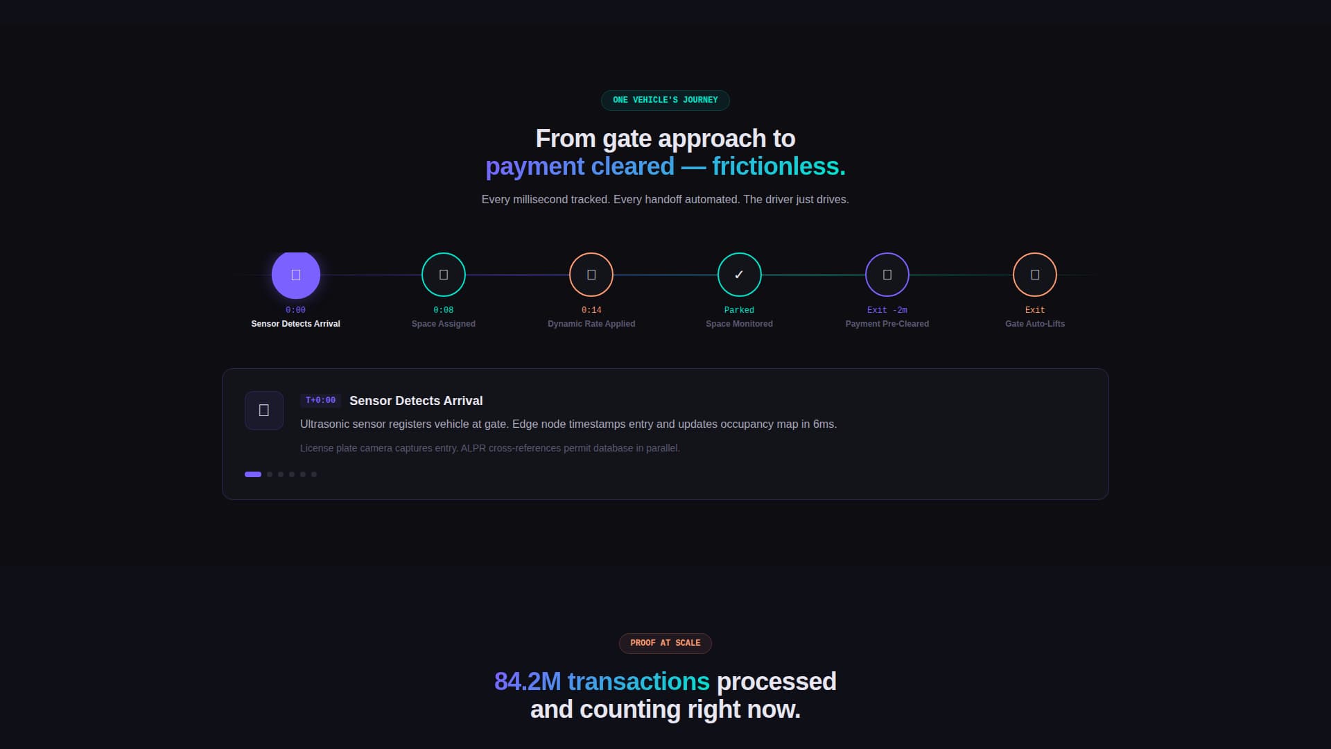 Parking Vertical SaaS Cost Calculator Website Template