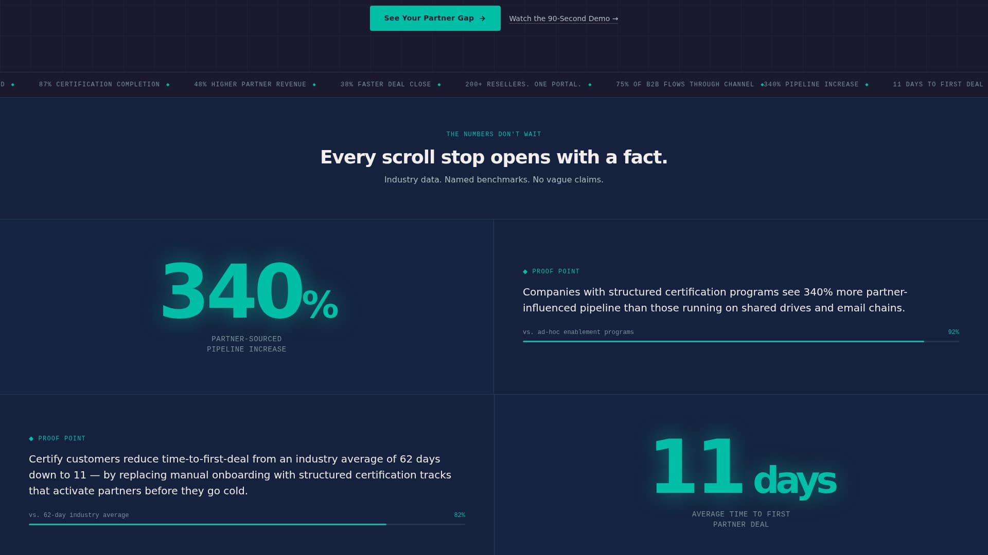 Partner - Highconverting Training Landing Page Template