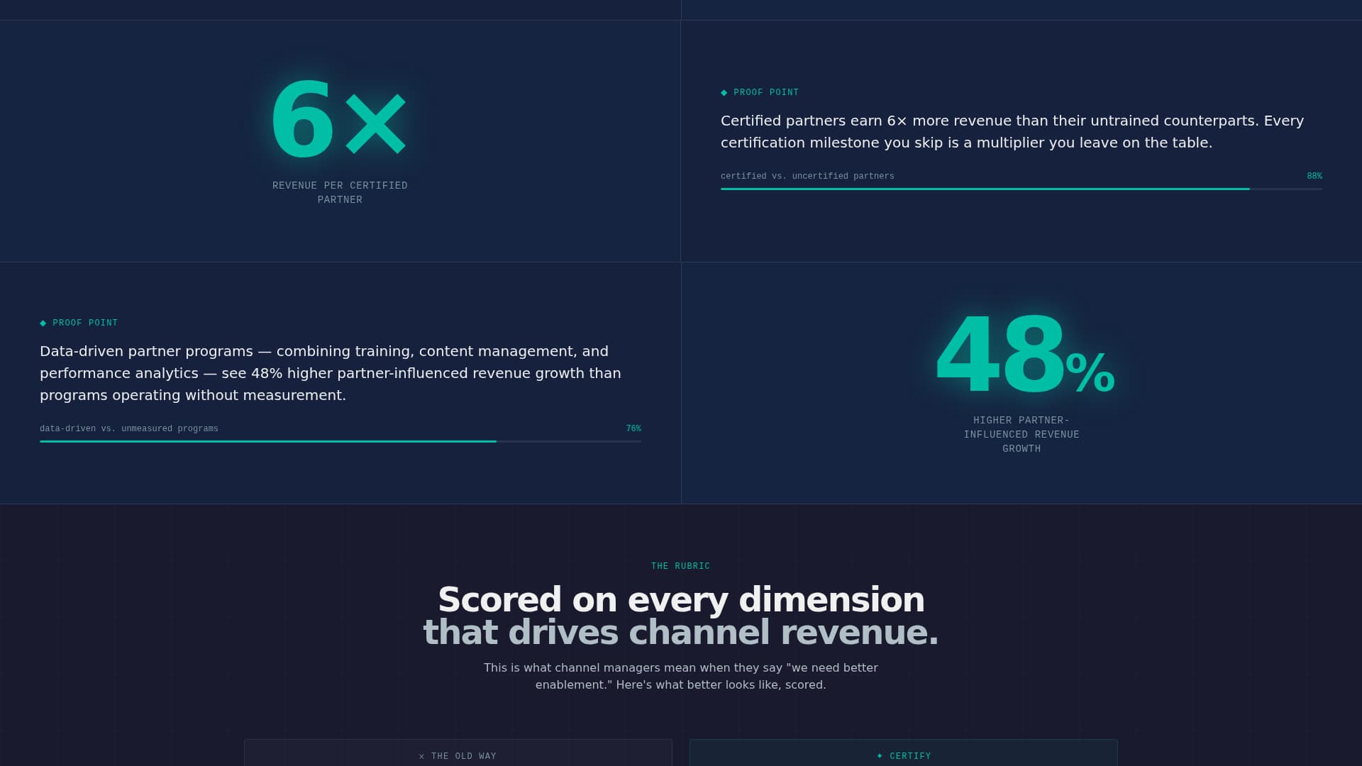 Partner - Highconverting Training Landing Page Template