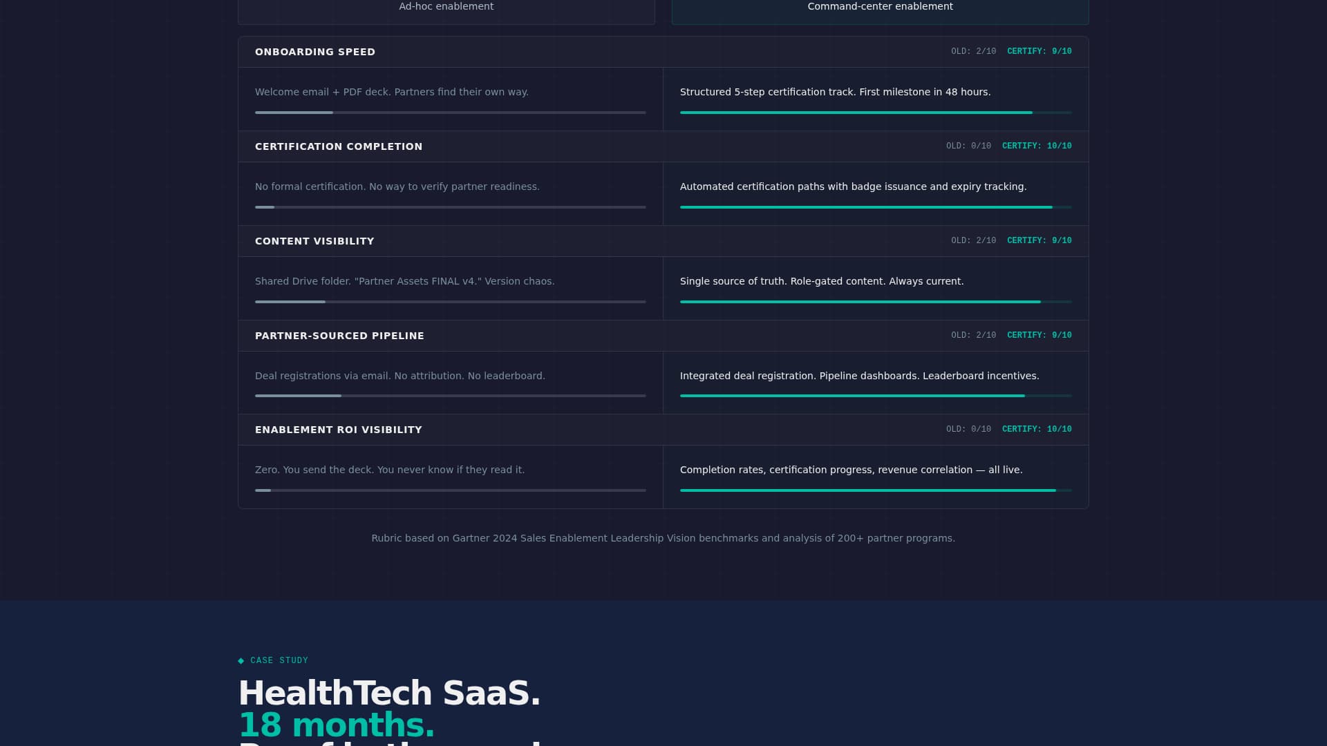 Partner - Highconverting Training Landing Page Template