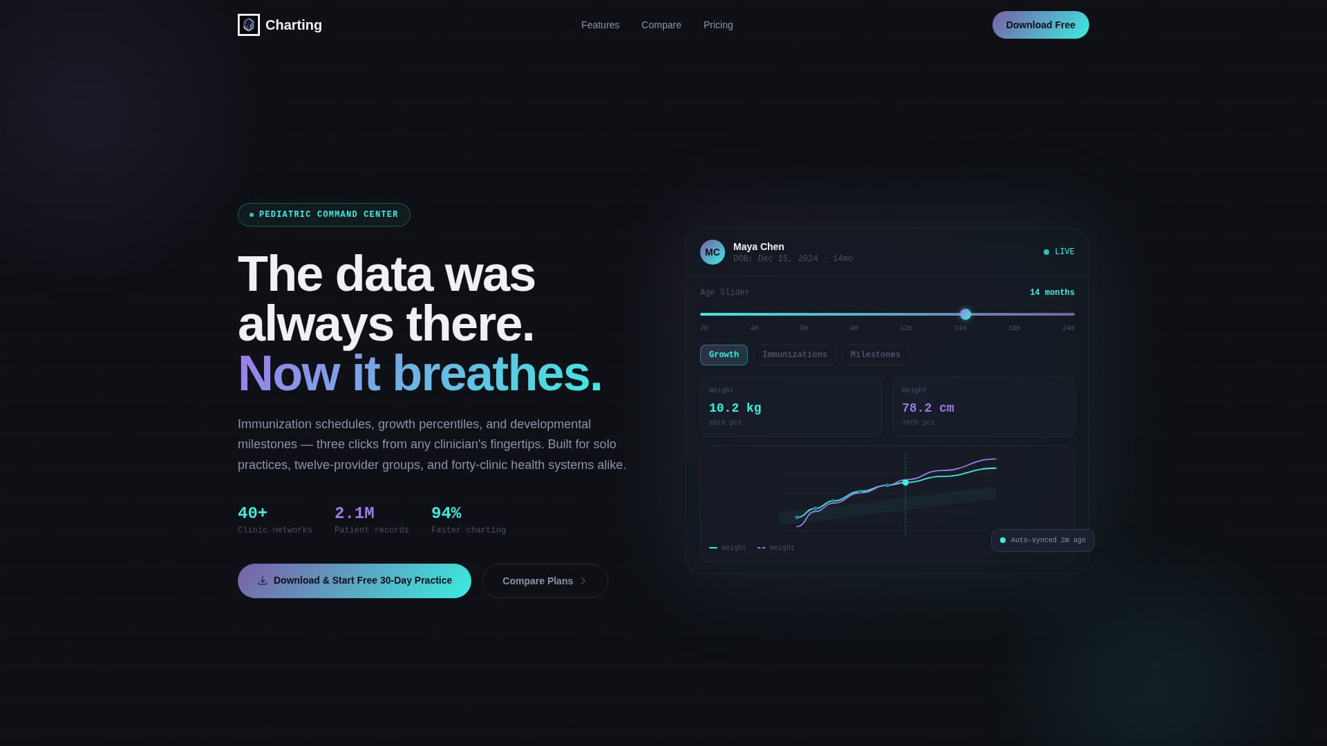 Charting - Powerful Pediatric Landing Page Template