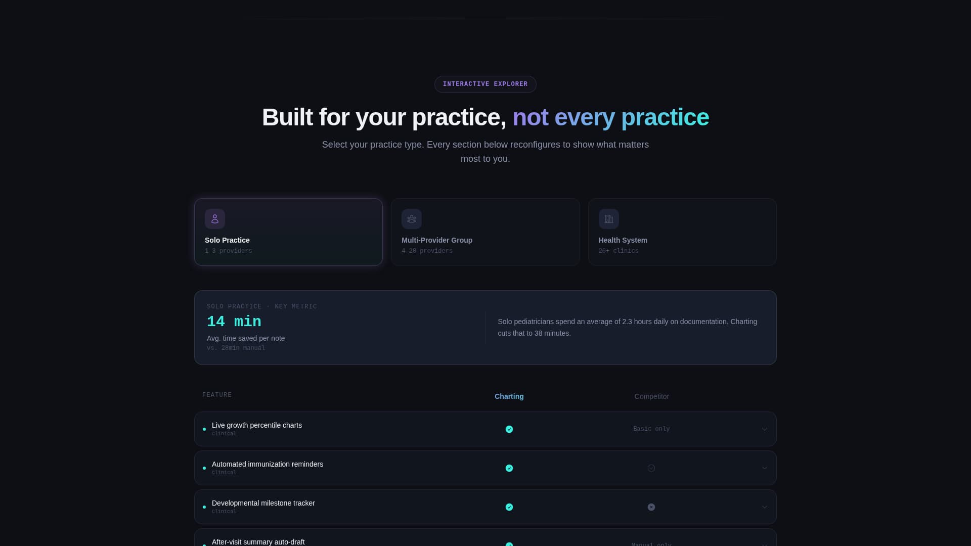 Charting - Powerful Pediatric Landing Page Template