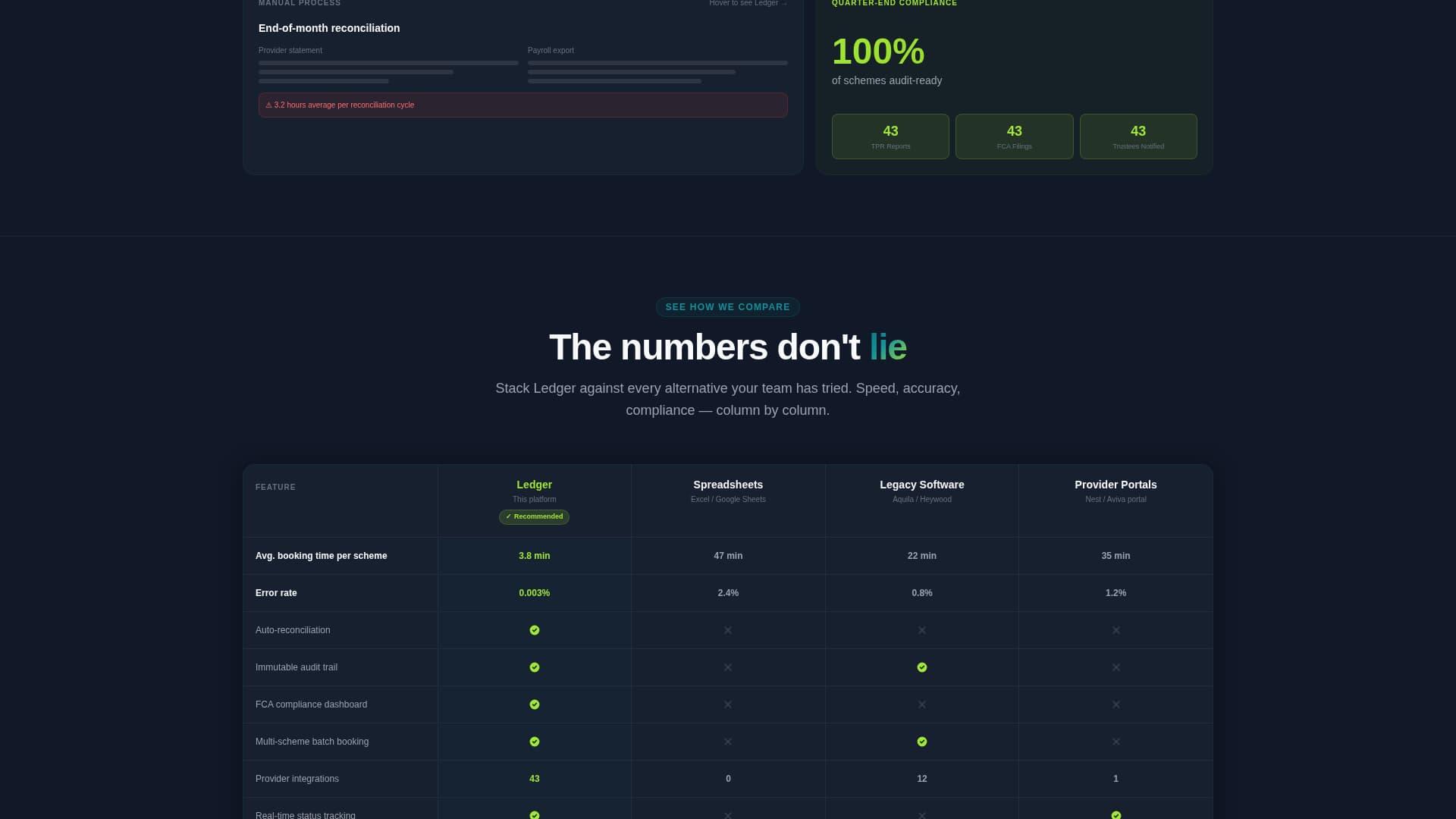 Ledger - Precision Pension Landing Page Template