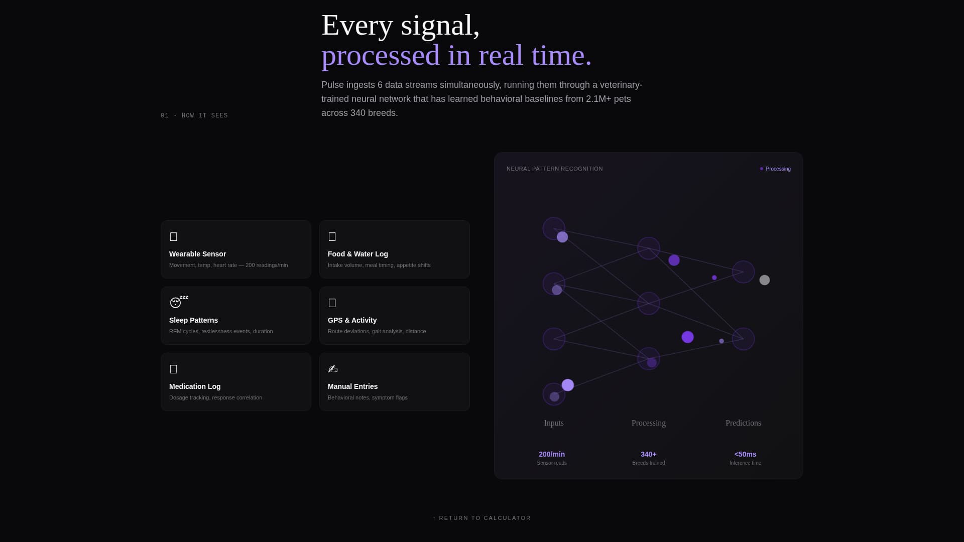 Pulse - Predictive Petcare Landing Page Template