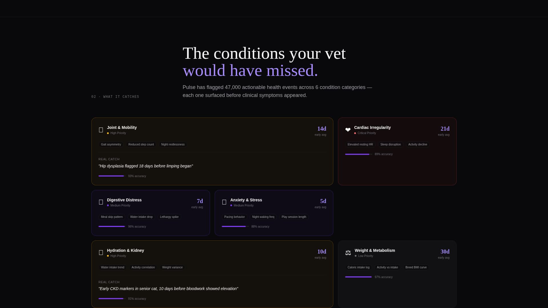 Pulse - Predictive Petcare Landing Page Template