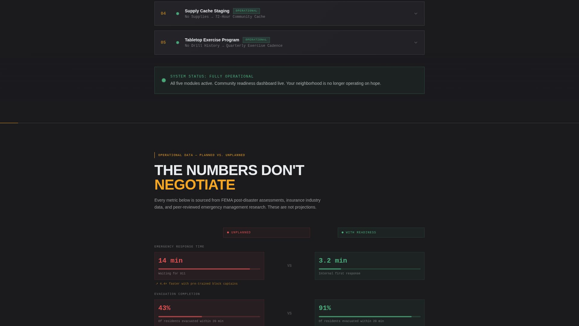 Readiness - Authoritative Communitypreparedness Landing Page Template