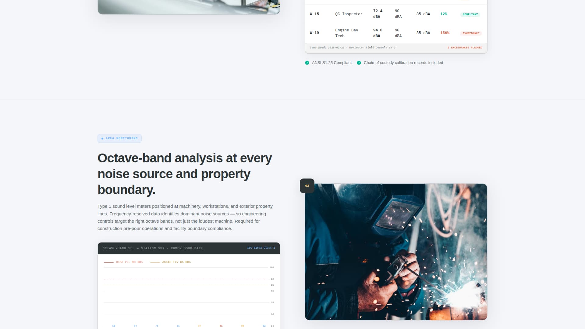 Dosimeter - Precision Noise Assessment Landing Page Template