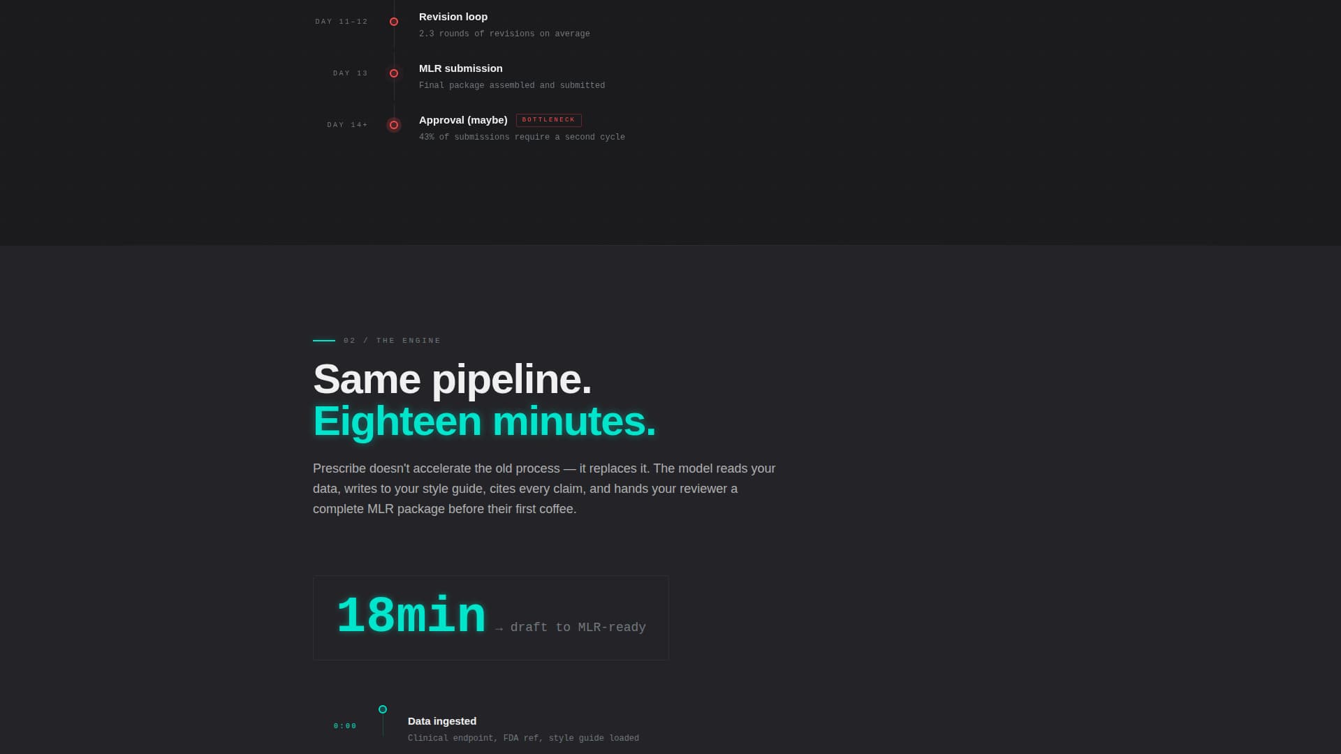Remedy — Compliant Pharmaceutical Solutions Landing Page Template
