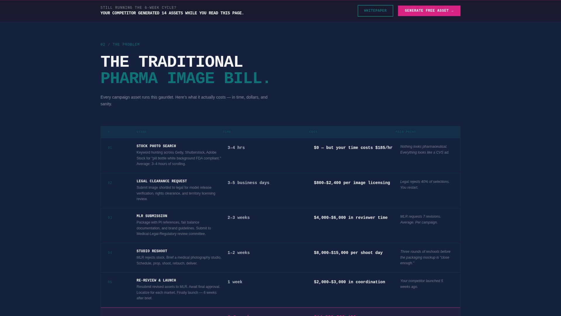 Pharmasynth - Powerful Pharmaceutical Landing Page Template