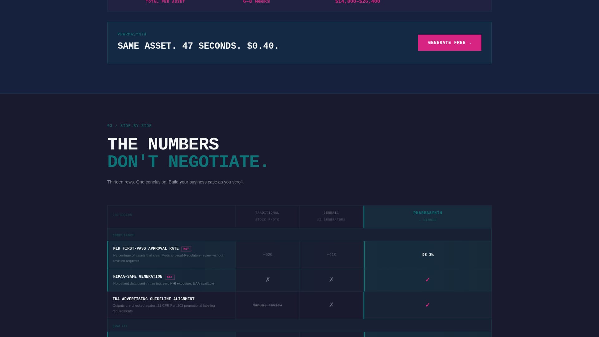 Pharmasynth - Powerful Pharmaceutical Landing Page Template