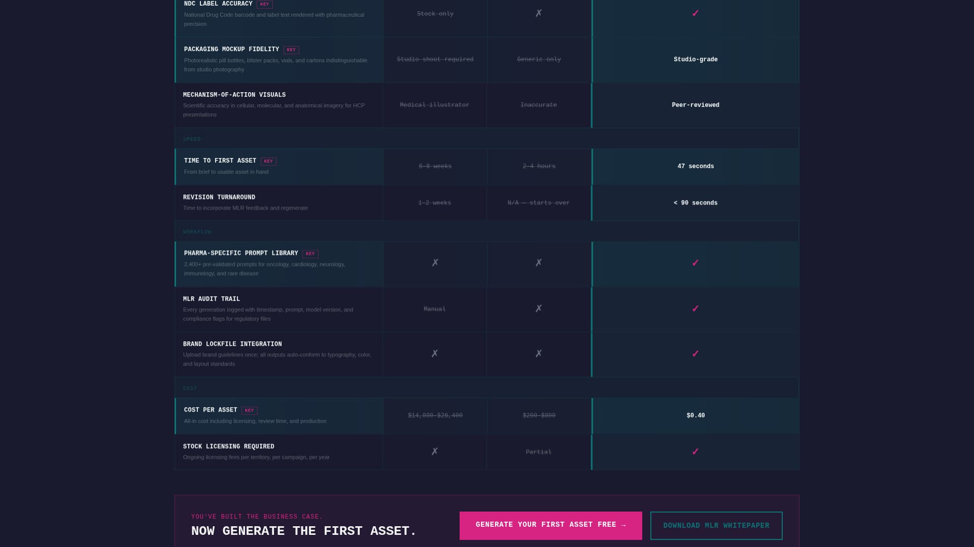 Pharmasynth - Powerful Pharmaceutical Landing Page Template