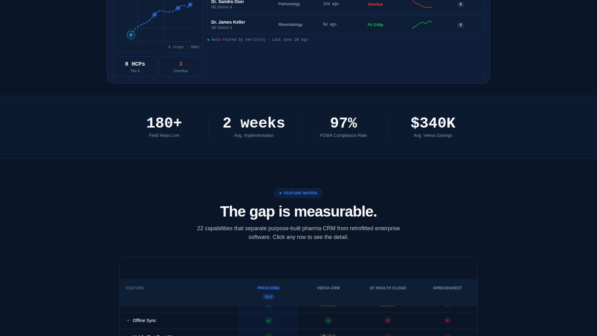 Remedy — Clinically Proven Medication Landing Page Template