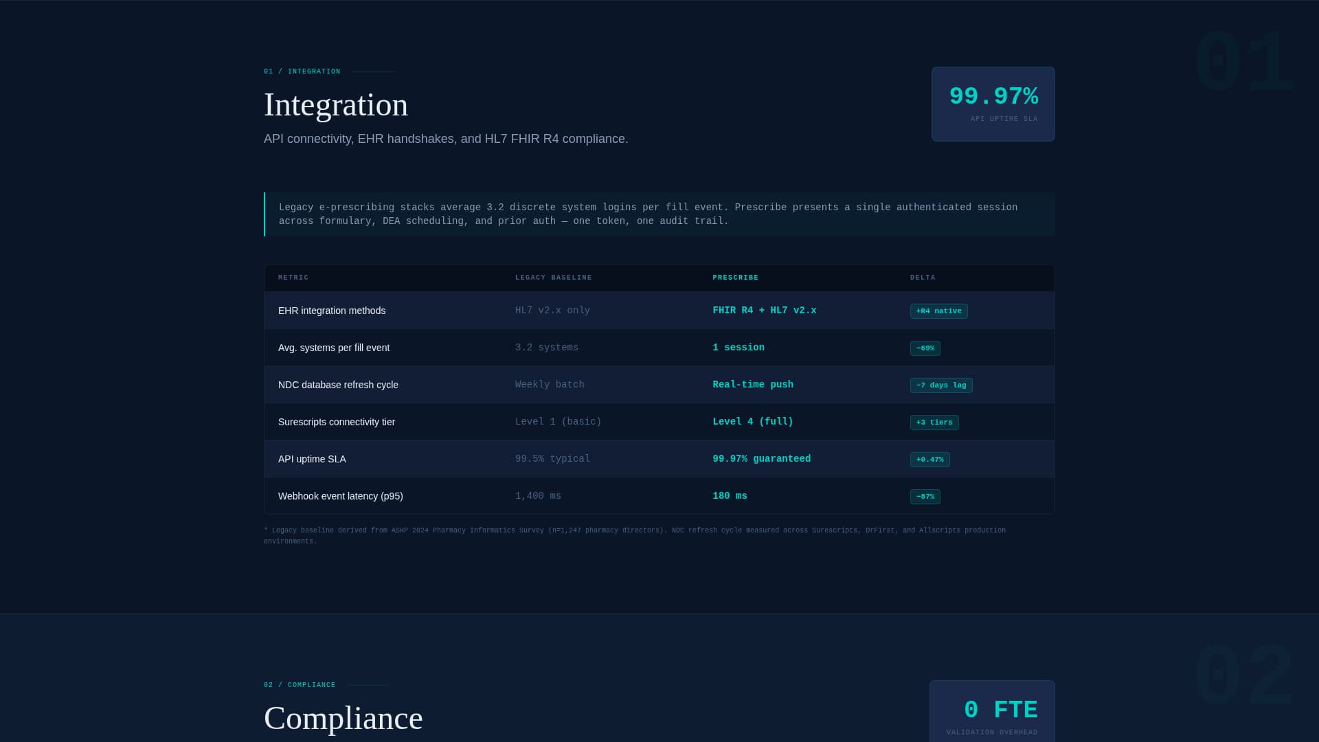 Prescribe - Precision Pharmaceutical Landing Page Template