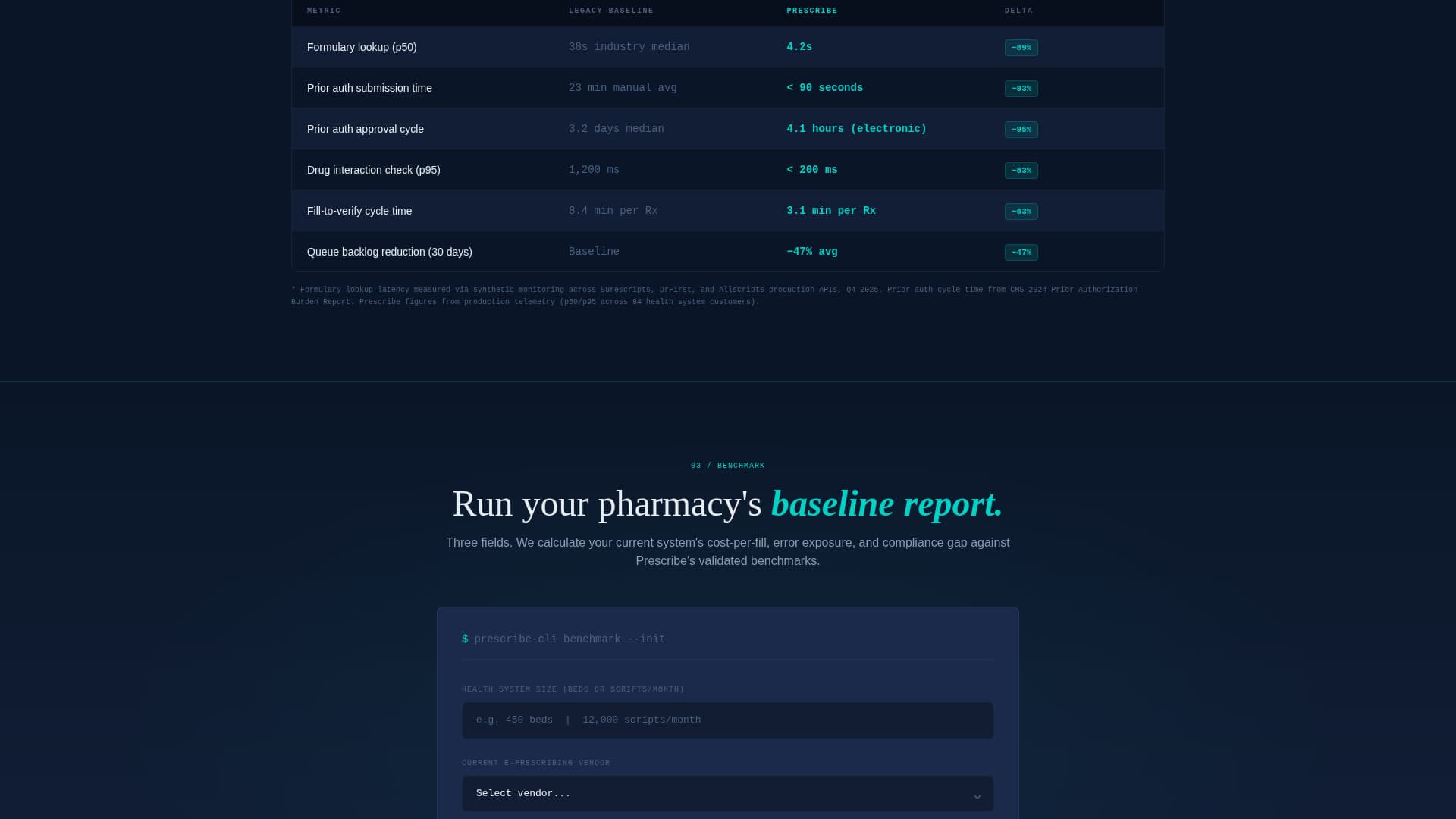 Prescribe - Precision Pharmaceutical Landing Page Template