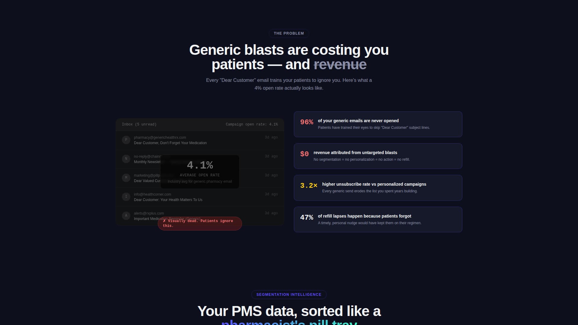 Prescribe - Powerful Pharmacymarketing Landing Page Template