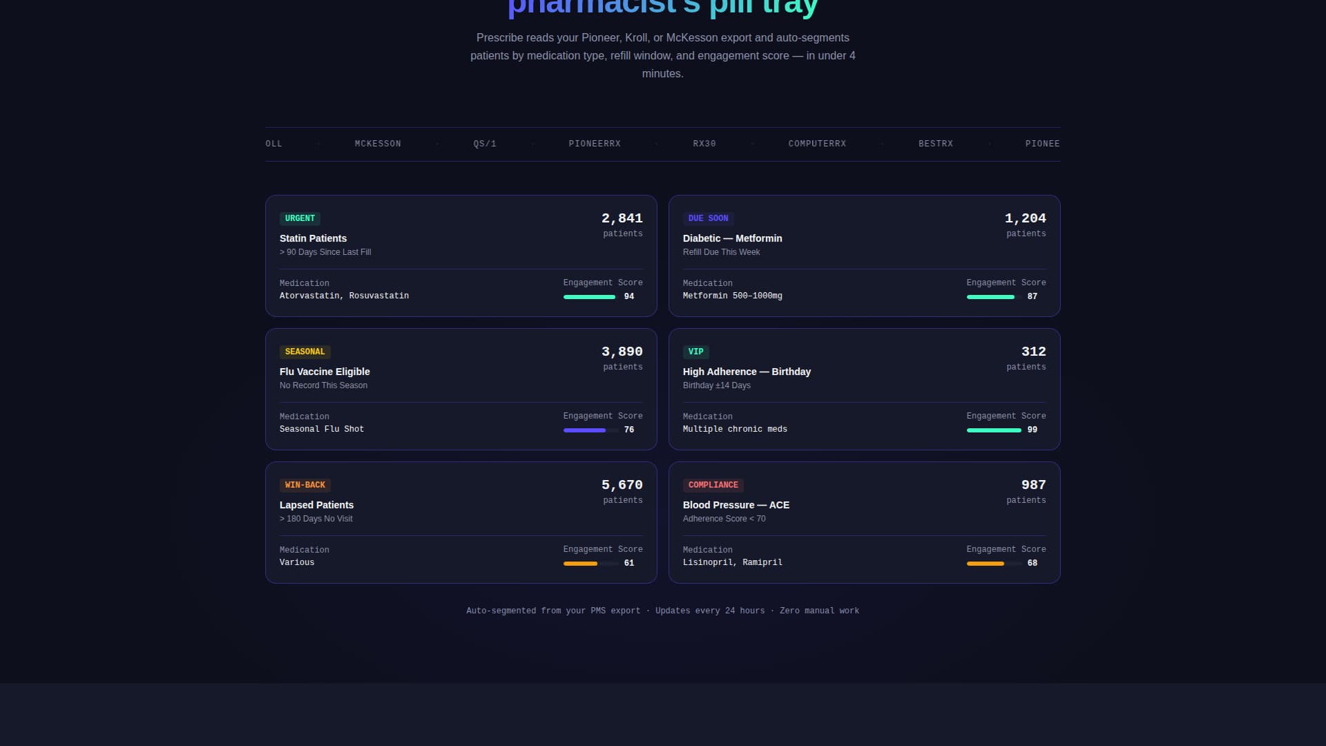Prescribe - Powerful Pharmacymarketing Landing Page Template