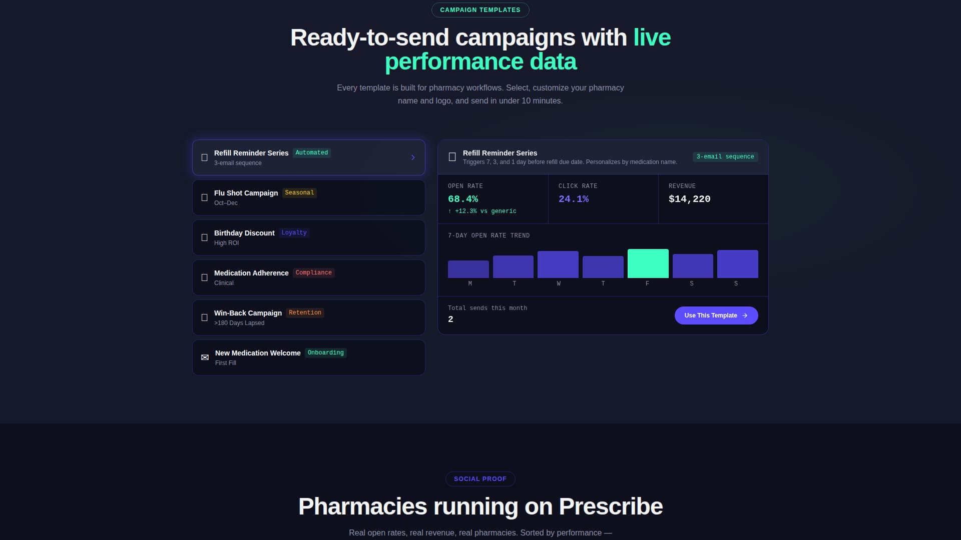 Prescribe - Powerful Pharmacymarketing Landing Page Template