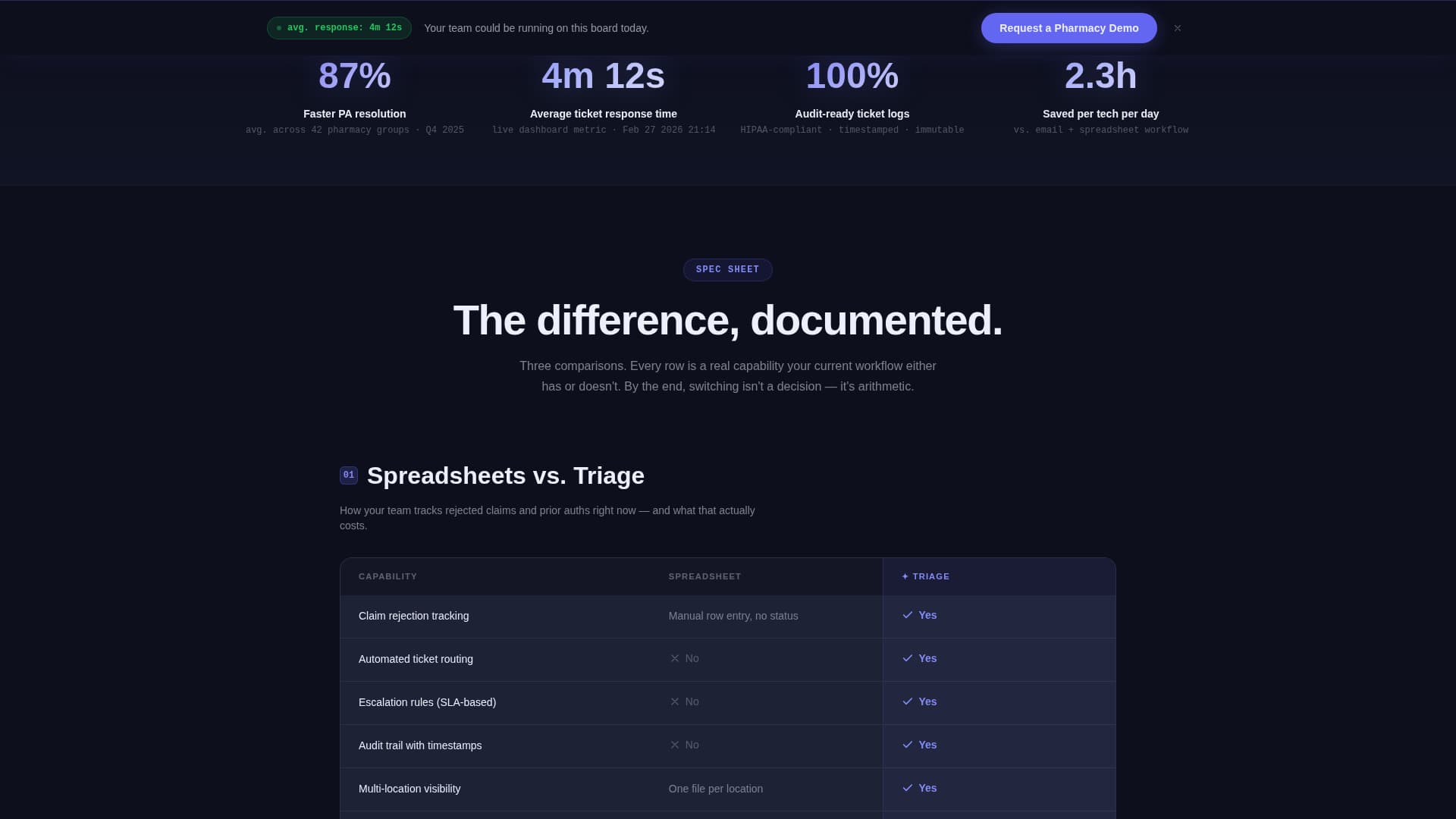 Triage - Powerful Pharmacy Landing Page Template