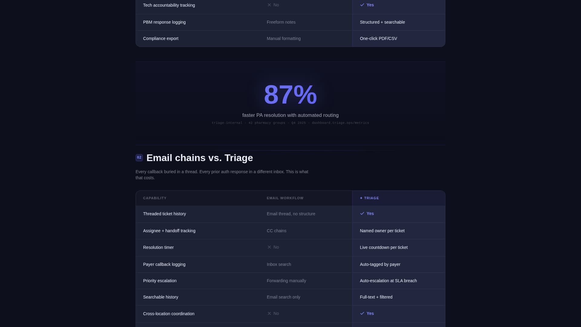 Triage - Powerful Pharmacy Landing Page Template