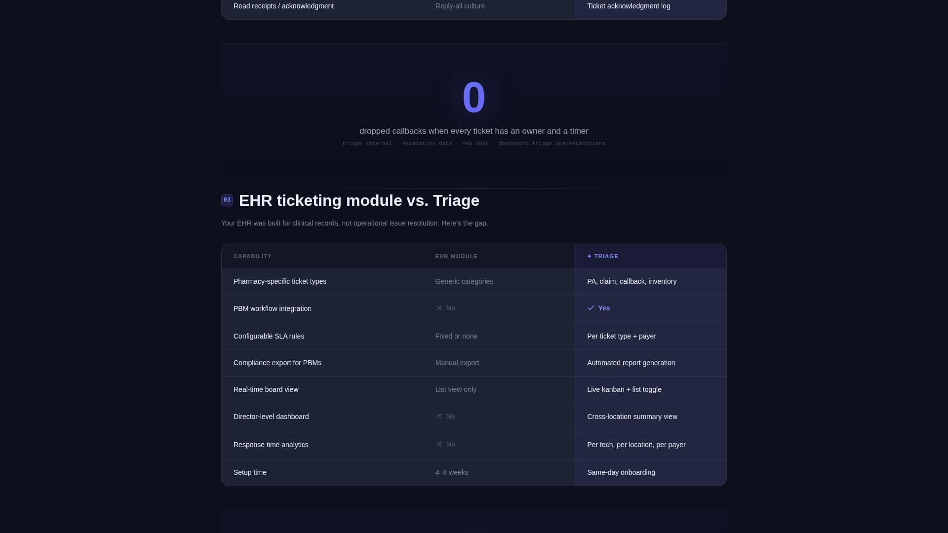 Triage - Powerful Pharmacy Landing Page Template