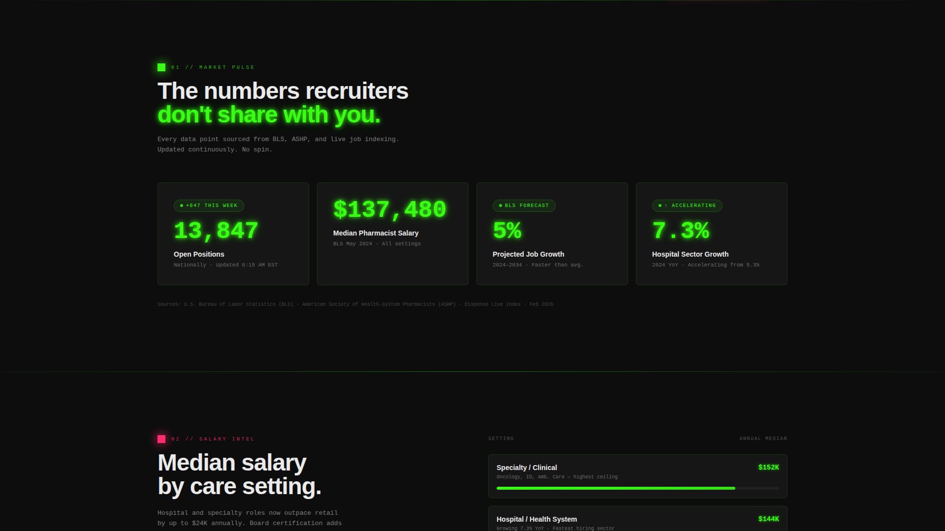 Dispense - Powerful Pharmacyjob Landing Page Template