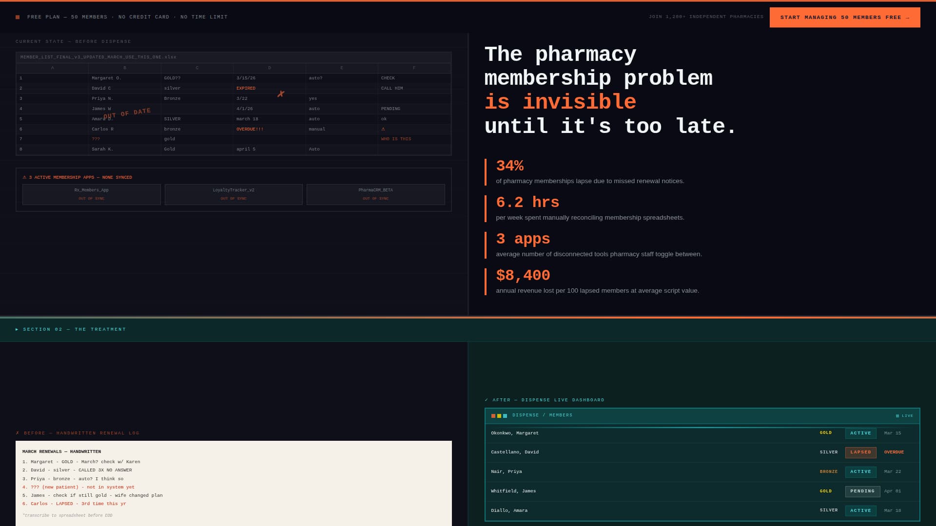 Pharmacy Software Reviews Website Template