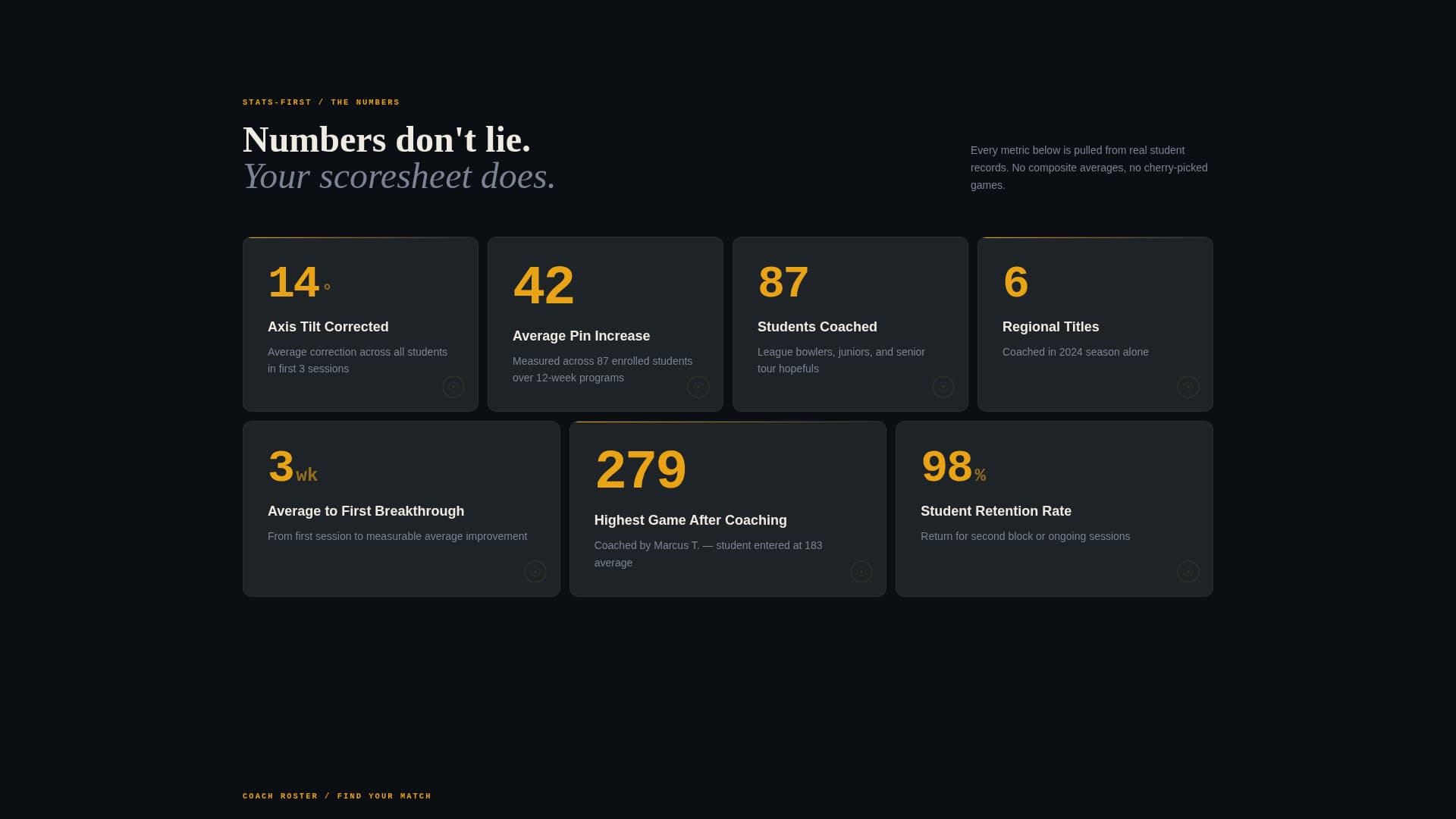 Strike - Dynamic Bowling Landing Page Template