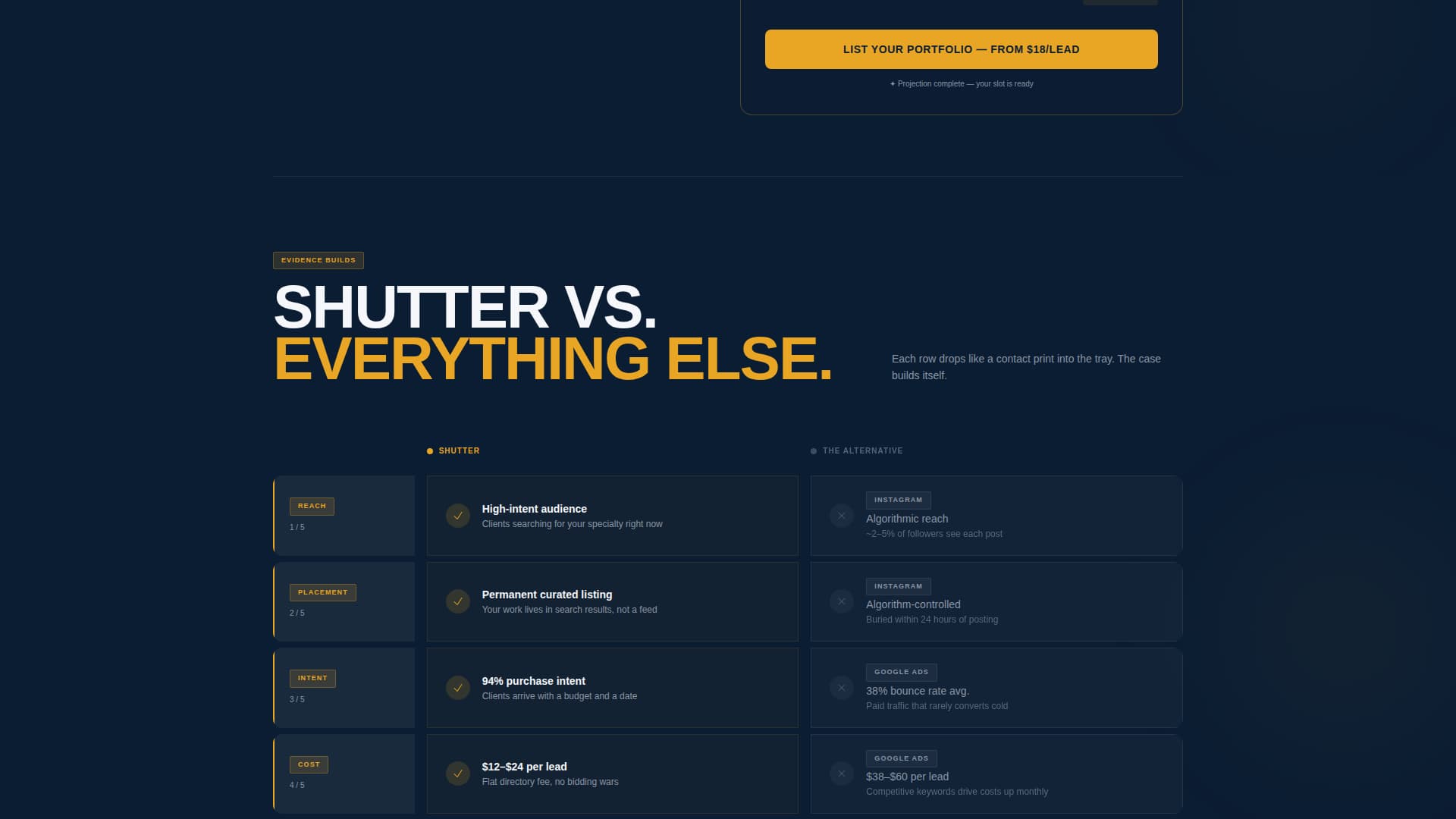Lens — Inspiring Commercial Photography Landing Page Template