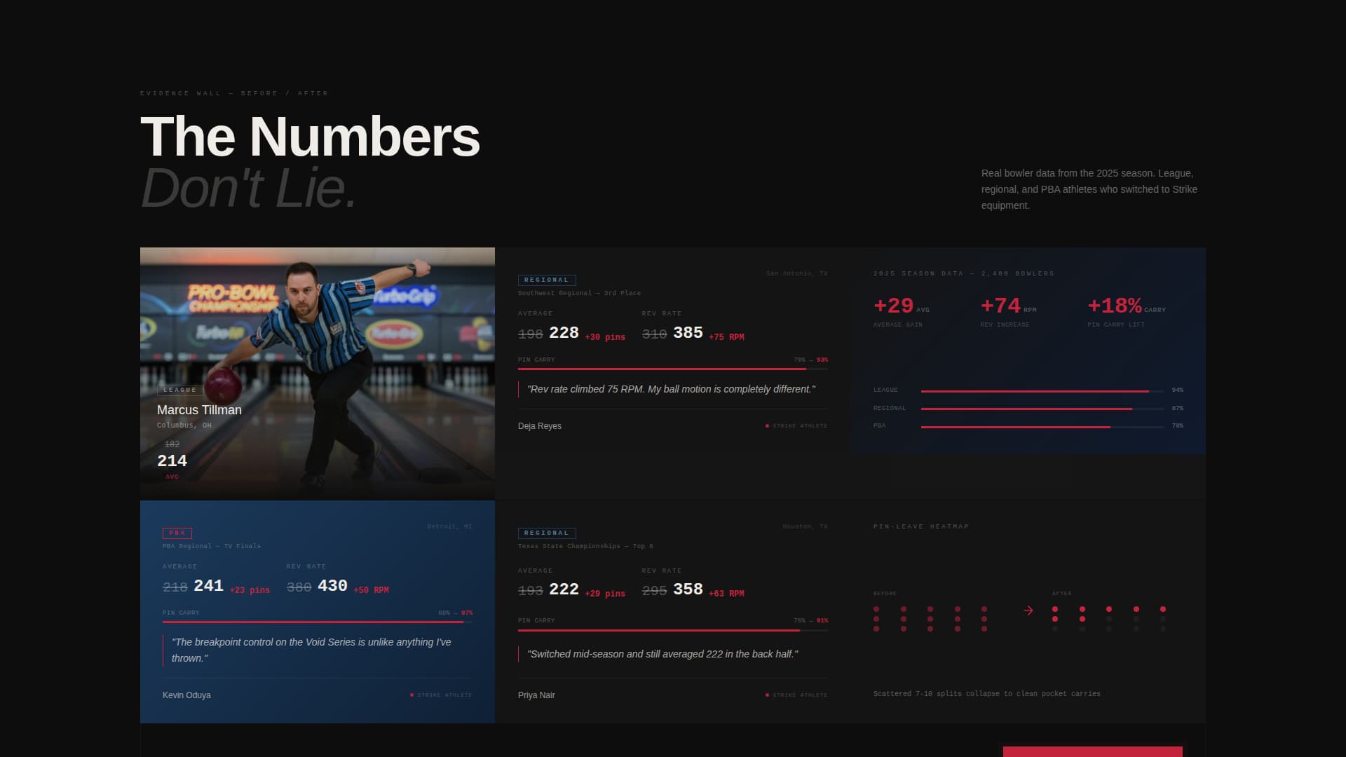 Strike - Competitive Bowling Landing Page Template